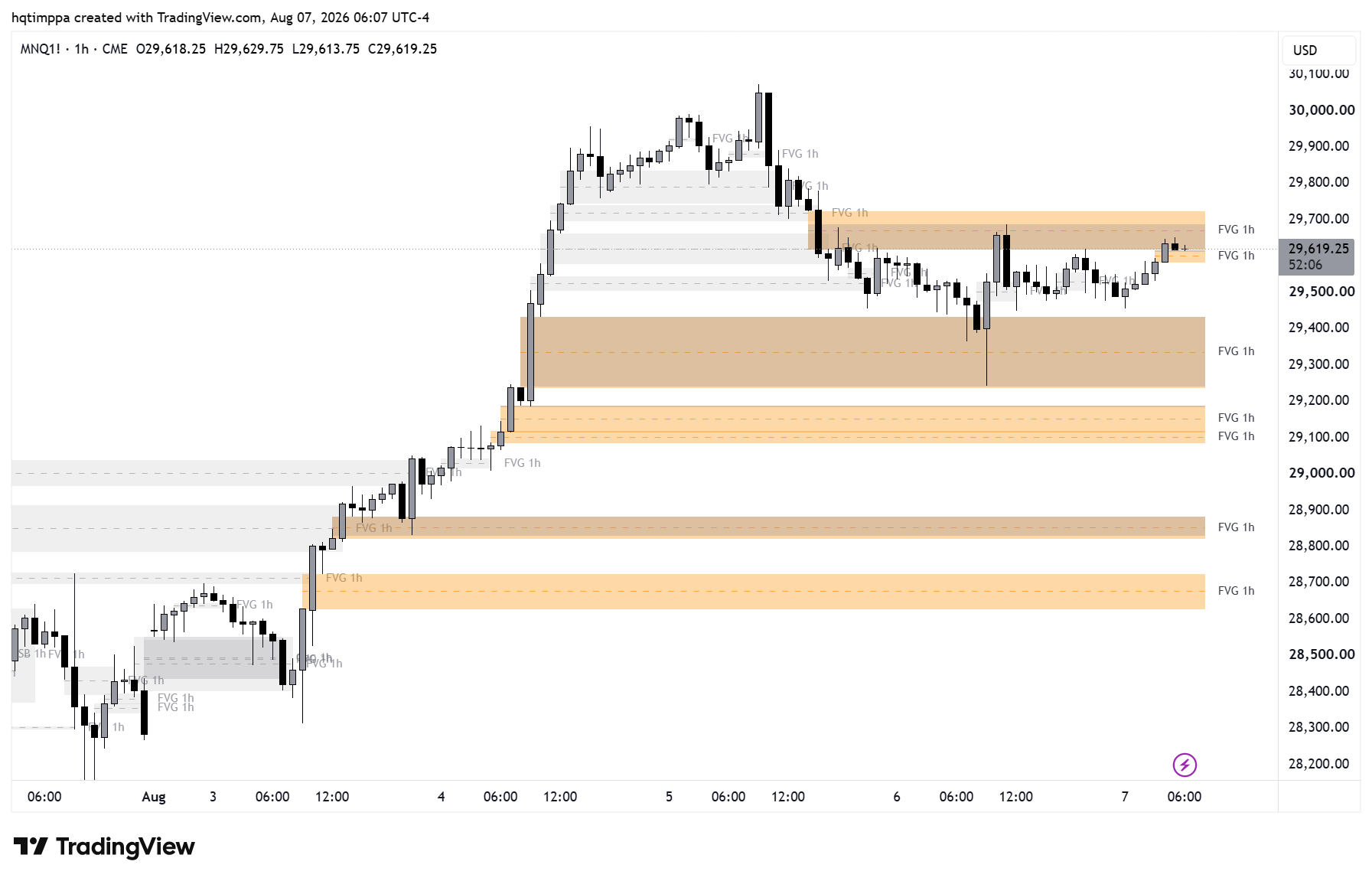 CME_MINI:MNQ1! Imagem do gráfico por hqtimppa