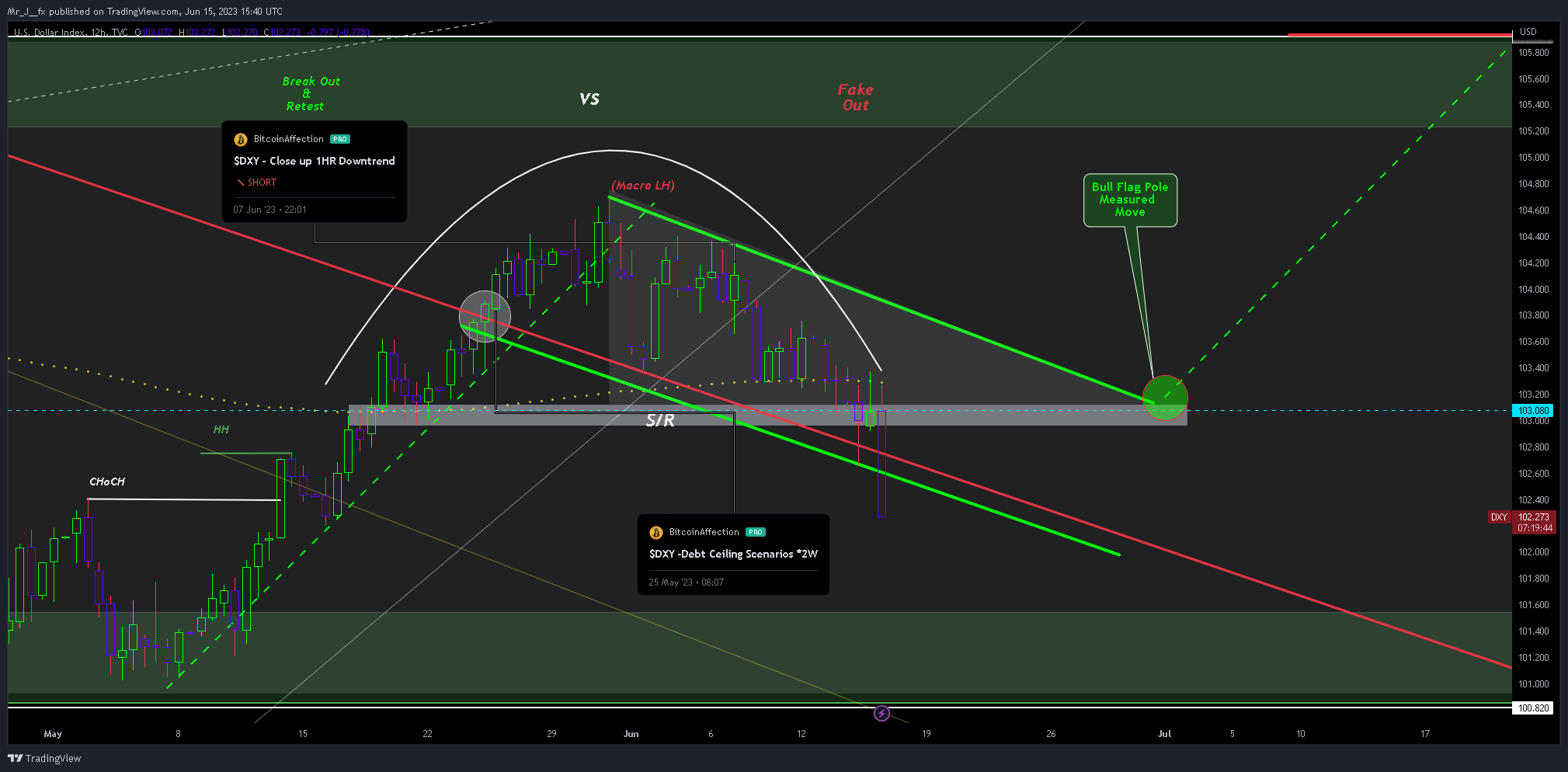 TVC:DXY Immagine del grafico by Mr_J__fx