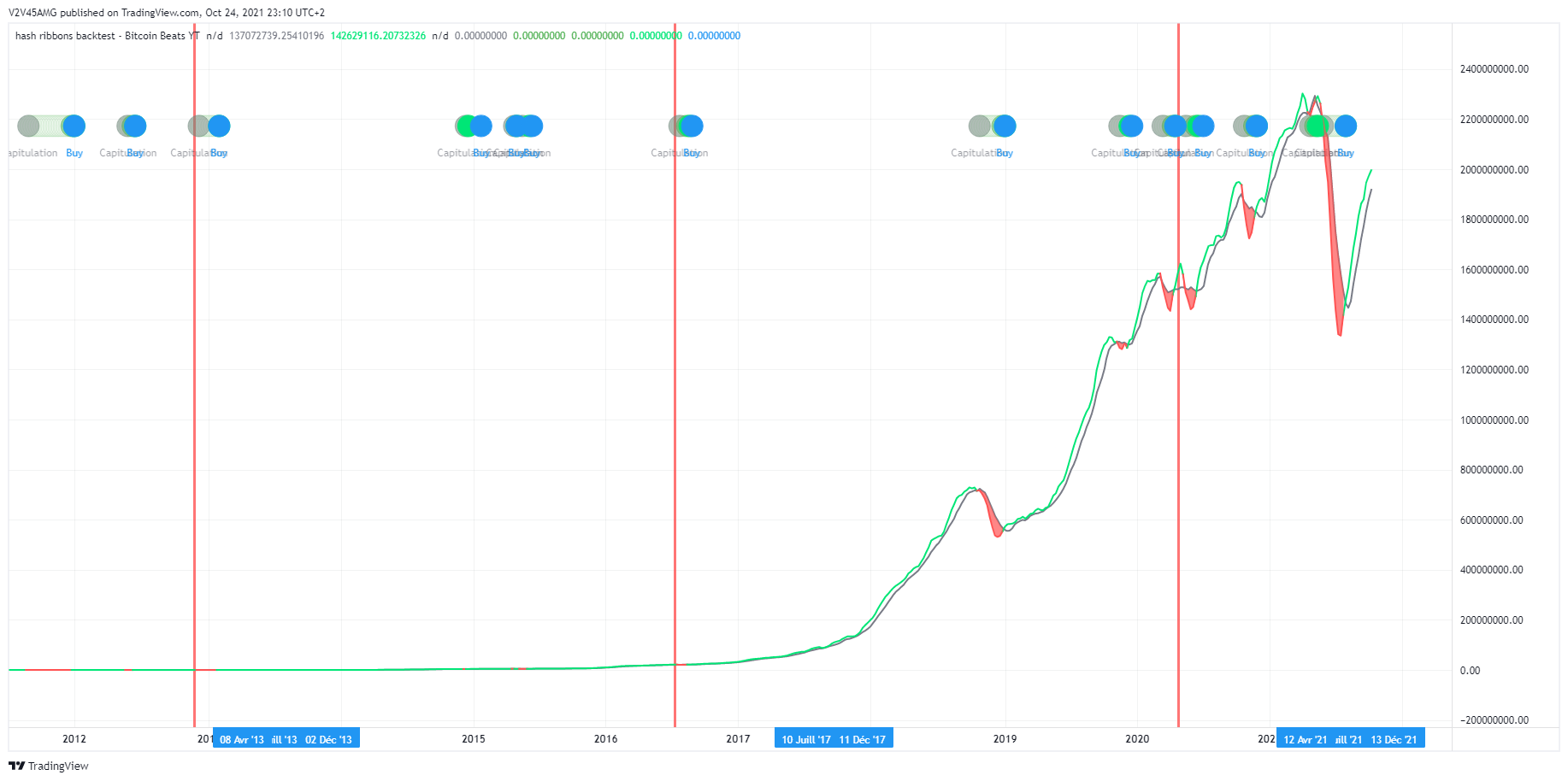 INDEX:BTCUSD Chart Image by V2V45AMG