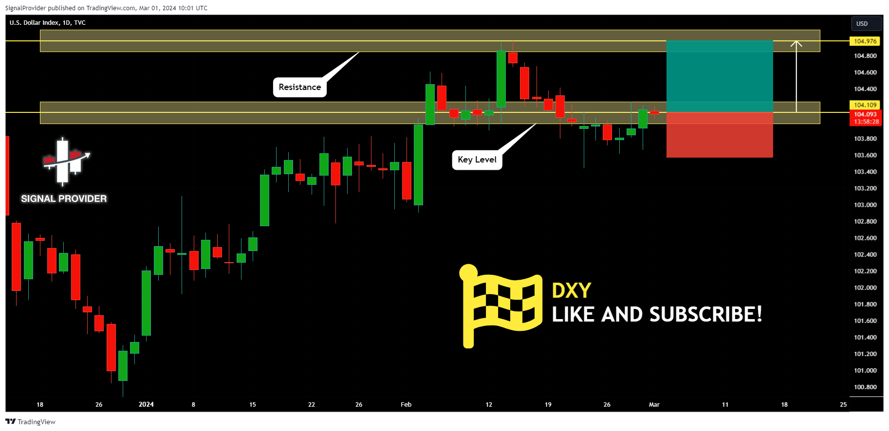 TVC:DXY Gambar chart oleh SignalProvider