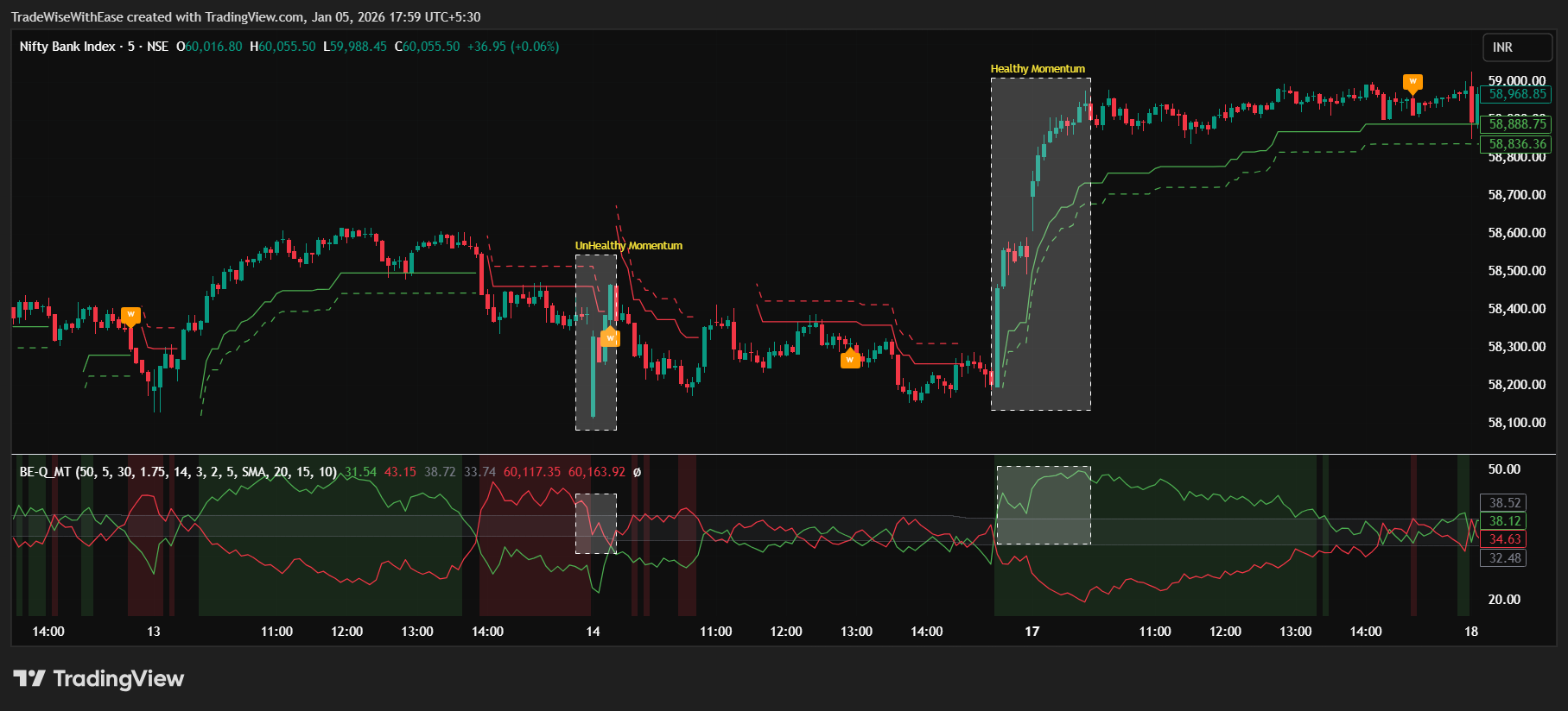 NSE:BANKNIFTY Chart Image by TradeWiseWithEase