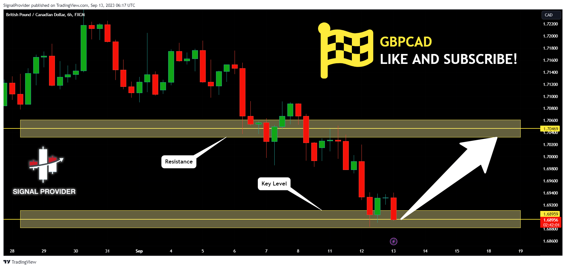 FX:GBPCAD ‏תמונת גרף מאת SignalProvider