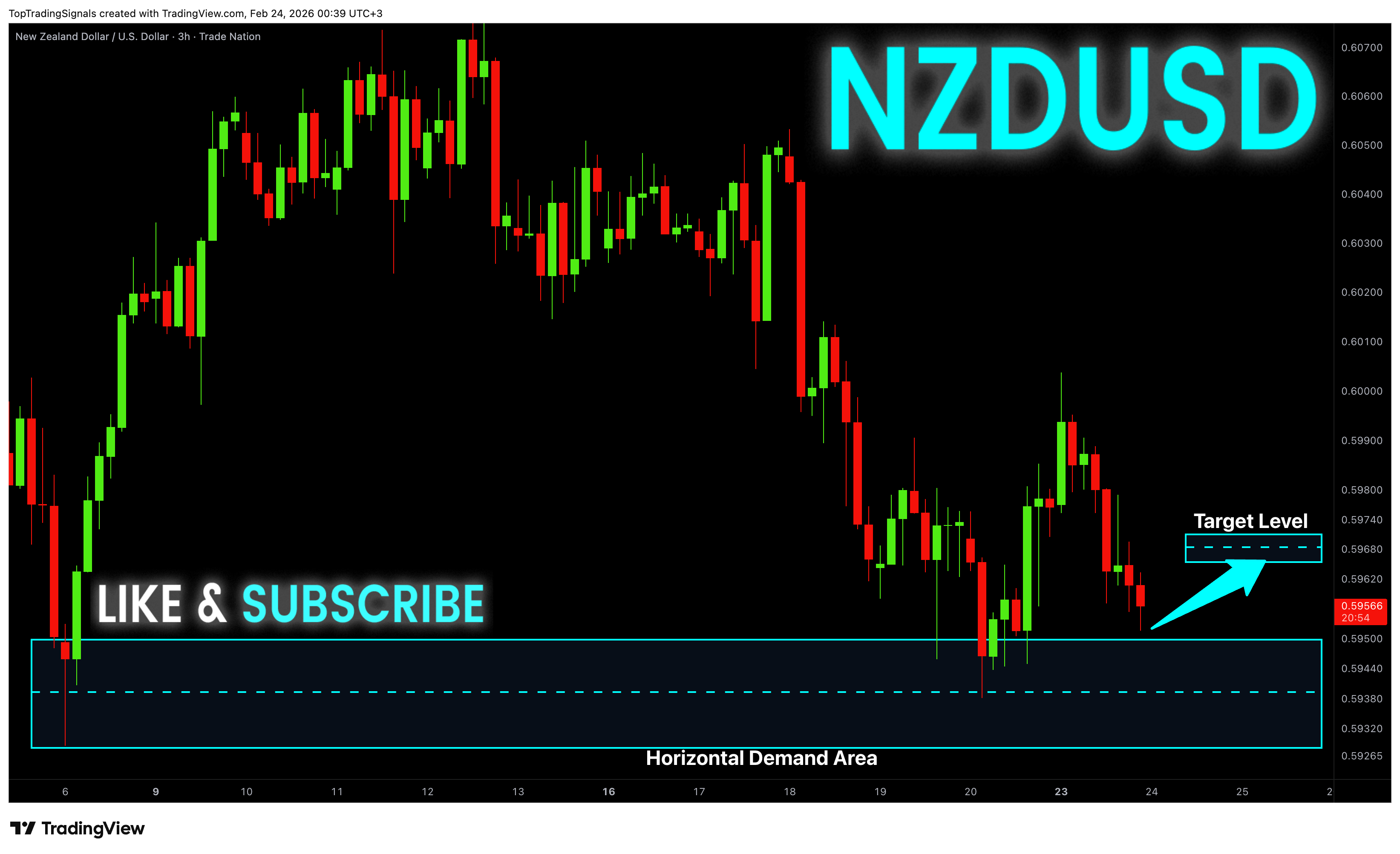 Imej Carta TRADENATION:NZDUSD oleh TopTradingSignals