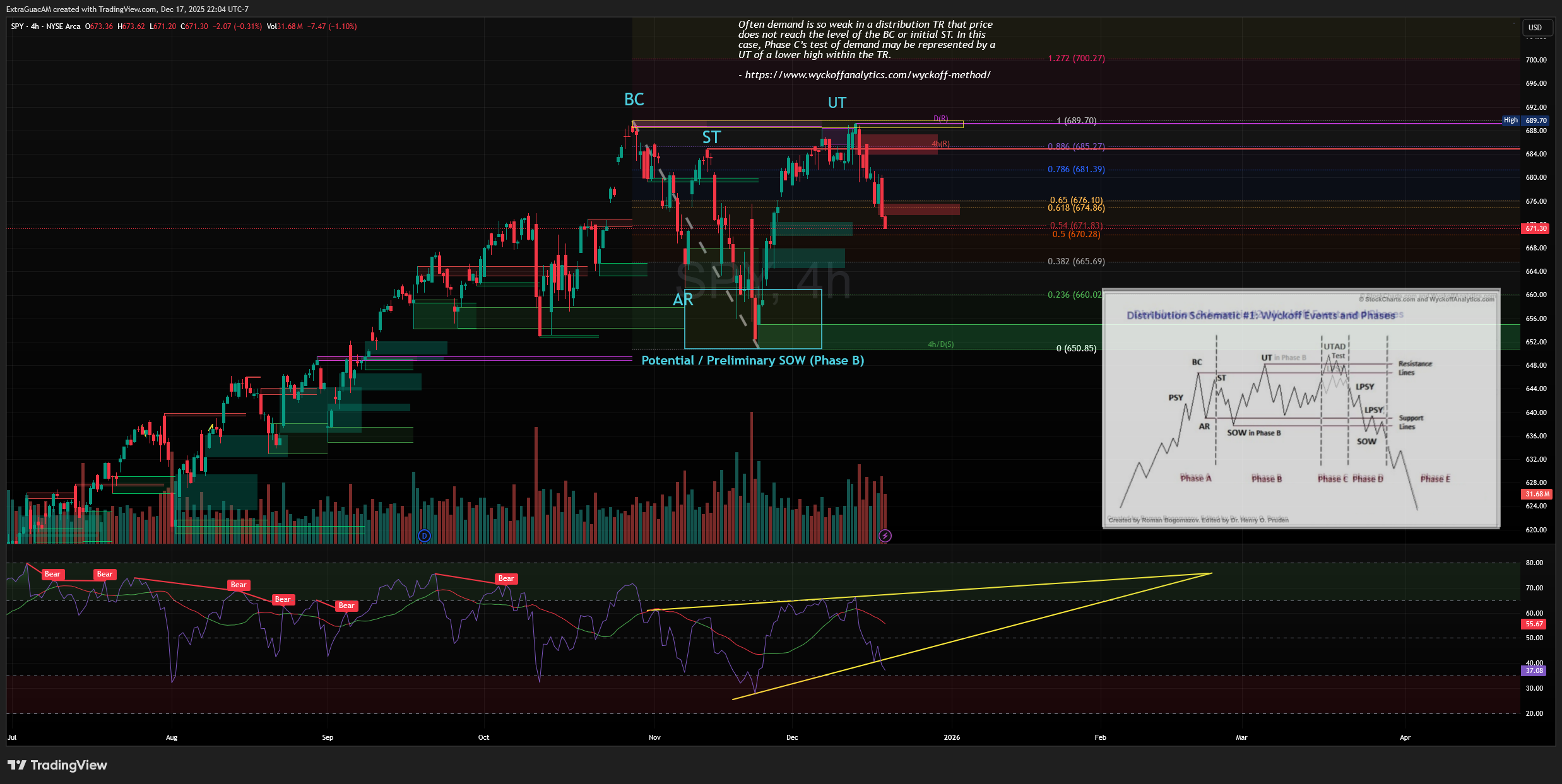 AMEX:SPY Chart Image by ExtraGuacAM
