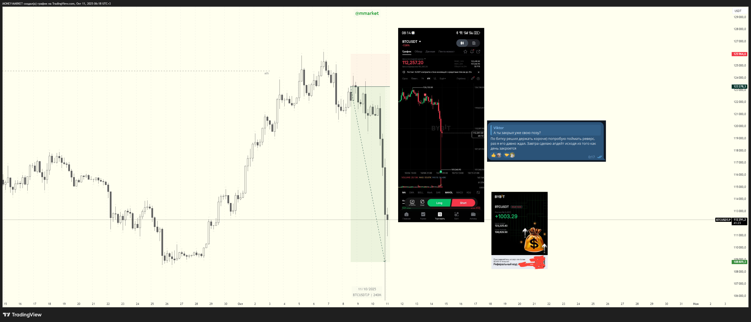 BYBIT:BTCUSDT.P Chart Image by MONEY-MARKET
