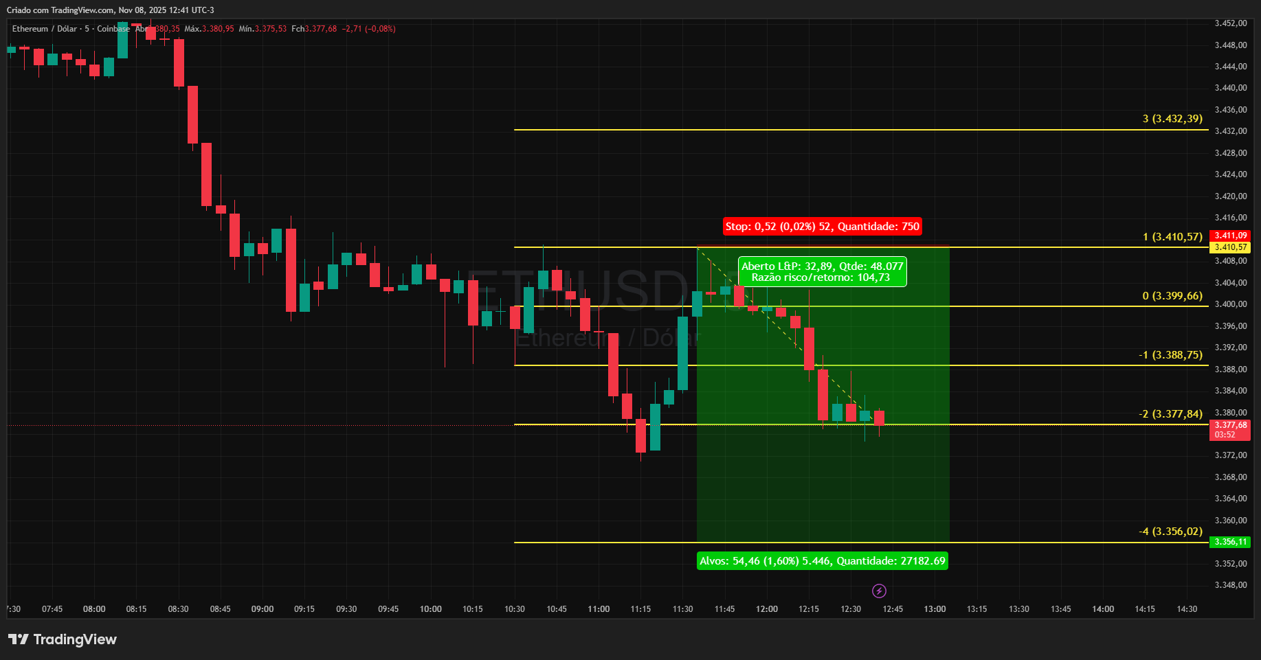 COINBASE:ETHUSD Chart Image by Realizador