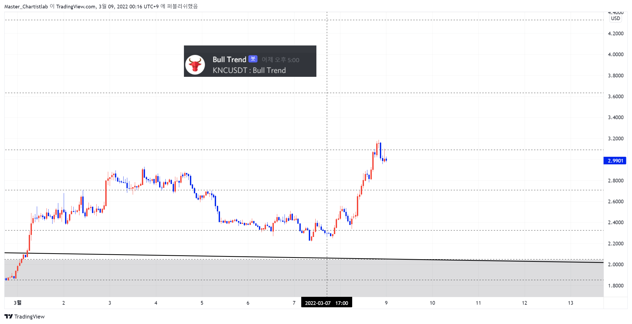 COINBASE:KNCUSD Chart Image by Master_Chartistlab