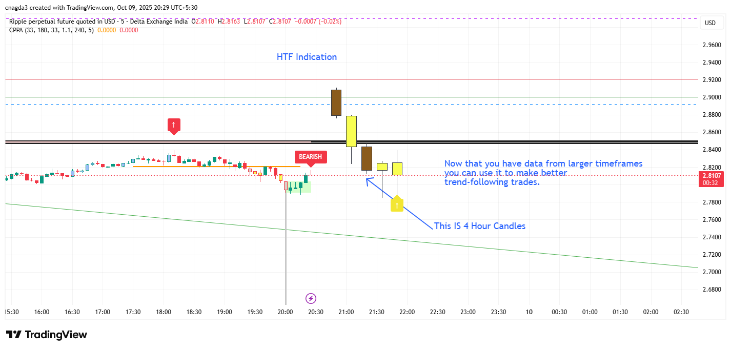 DELTAIN:XRPUSD.P Chart Image by cnagda3