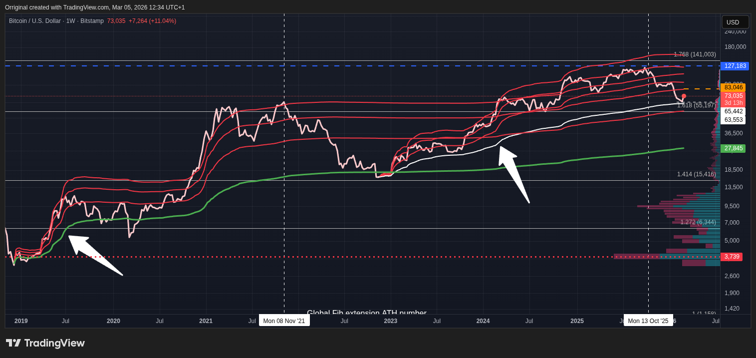 BITSTAMP:BTCUSD Chart Image by Orriginal