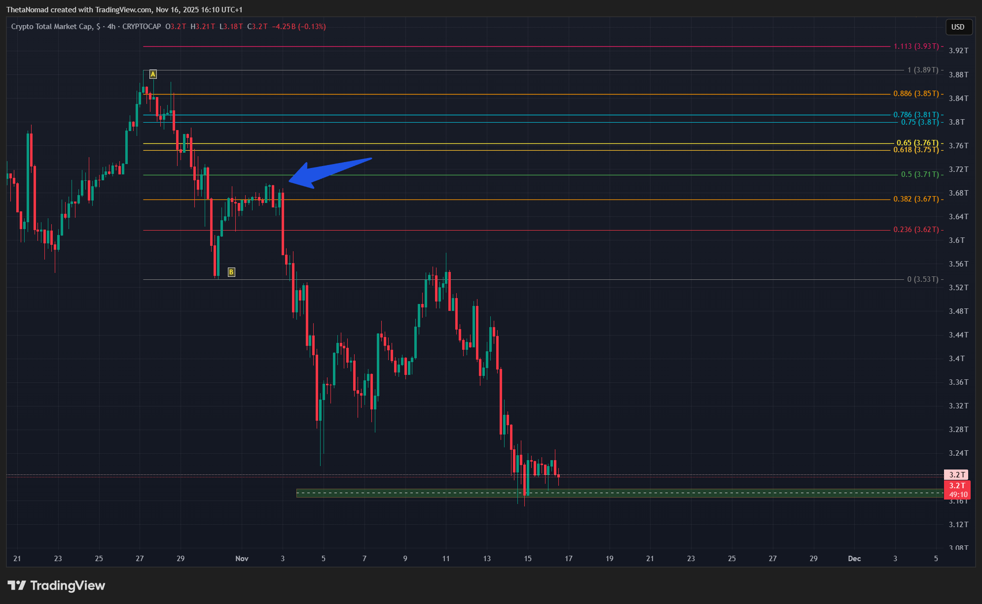 CRYPTOCAP:TOTAL Chart Image by ThetaNomad