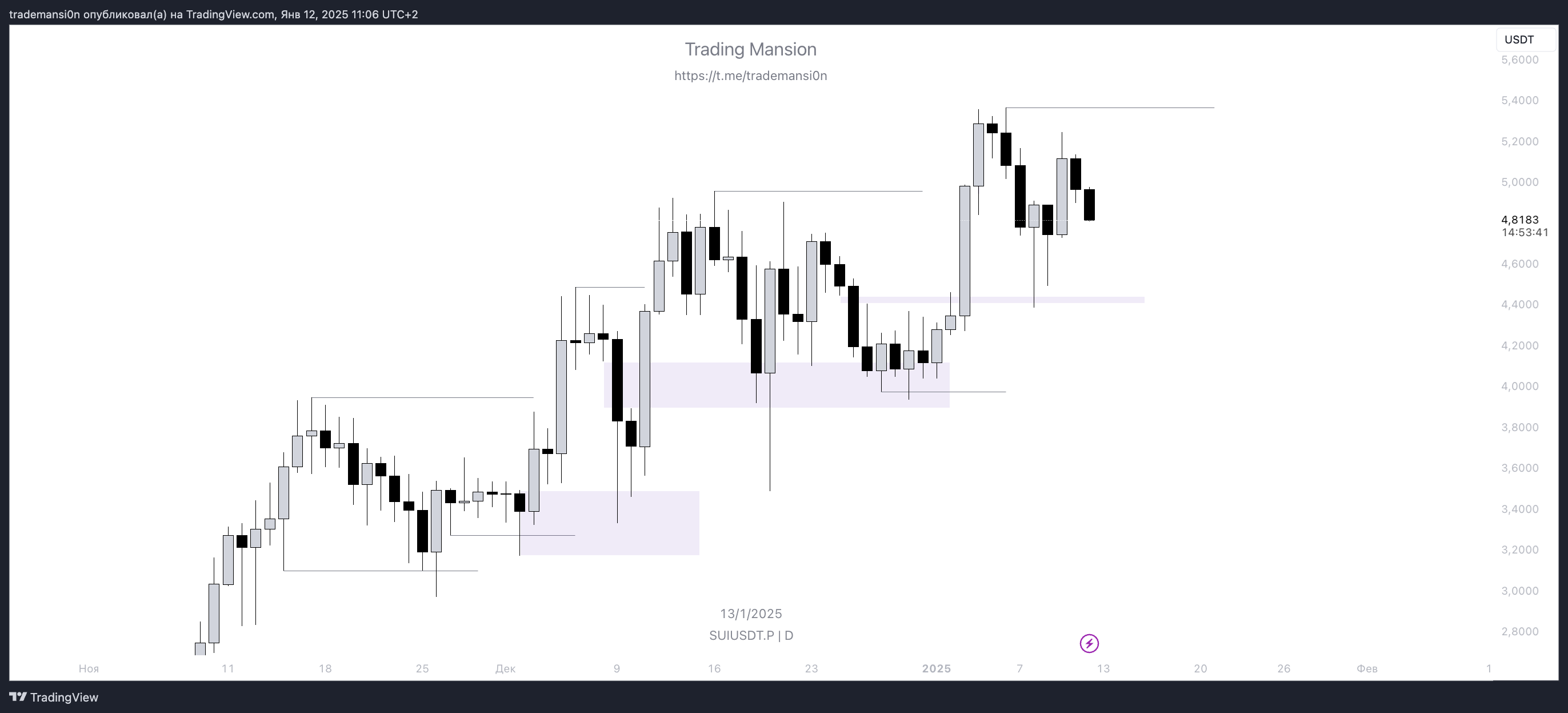 BINANCE:SUIUSDT.P Chart Image by trademansi0n