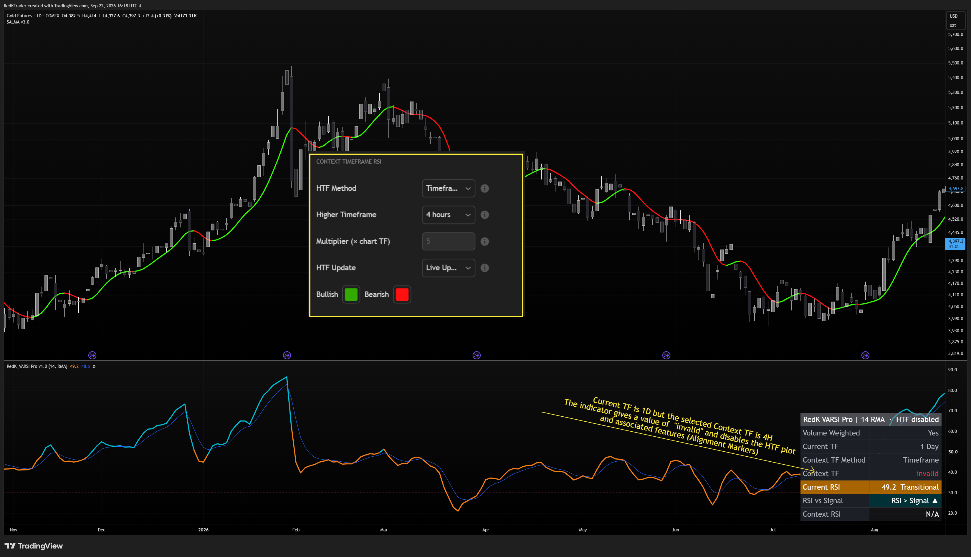 COMEX:GC1! Chart Image by RedKTrader