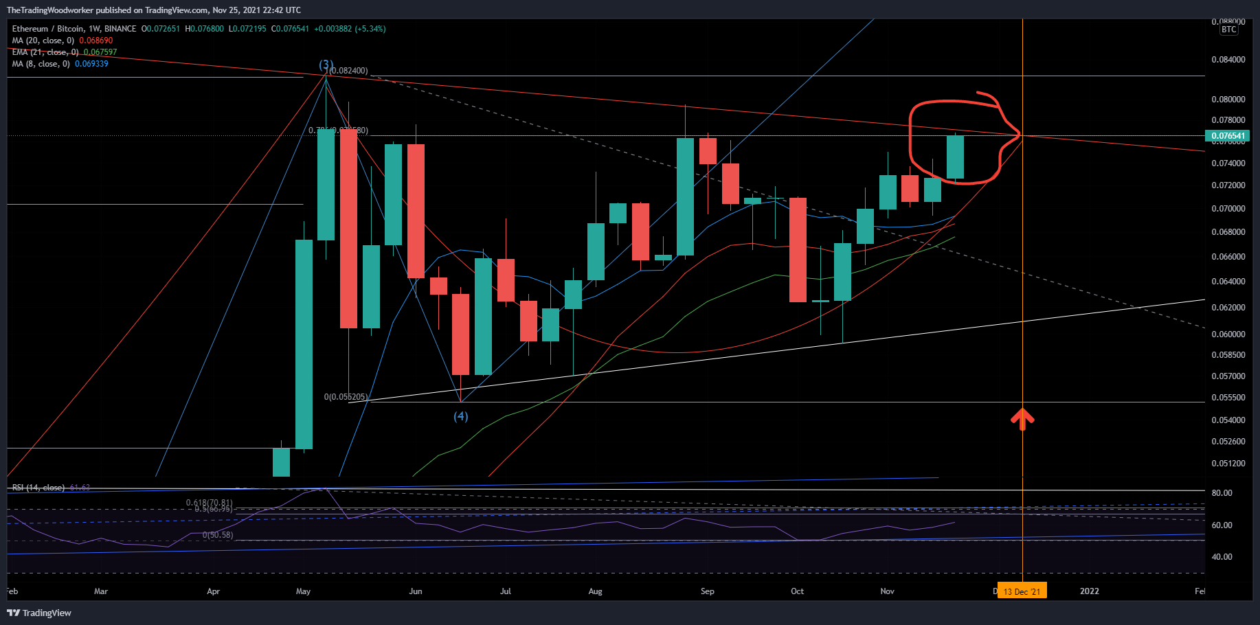 BINANCE:ETHBTC Obraz wykresu od AlphaBravoCharlie77