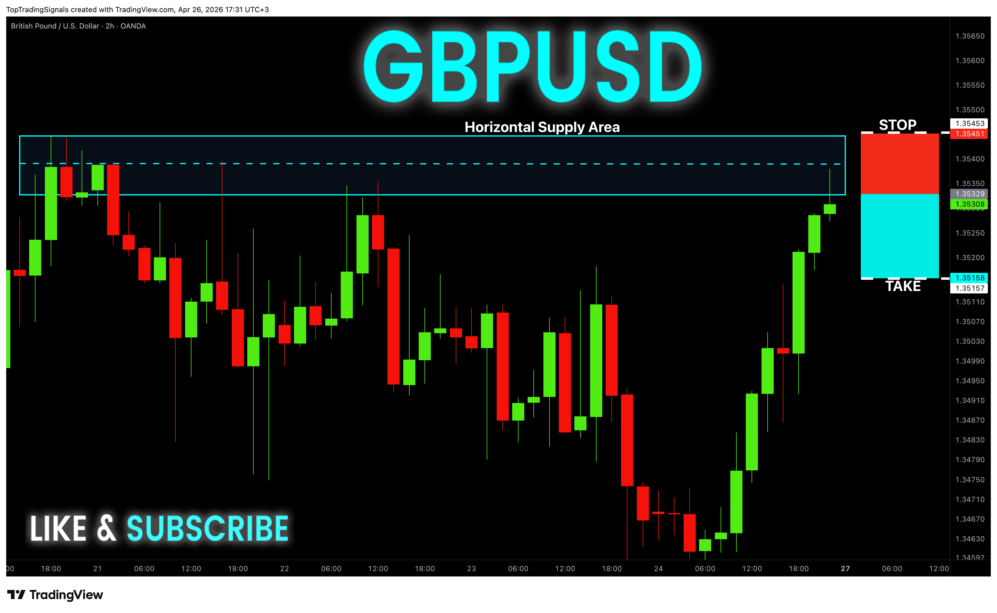 OANDA:GBPUSD Chart Image by TopTradingSignals