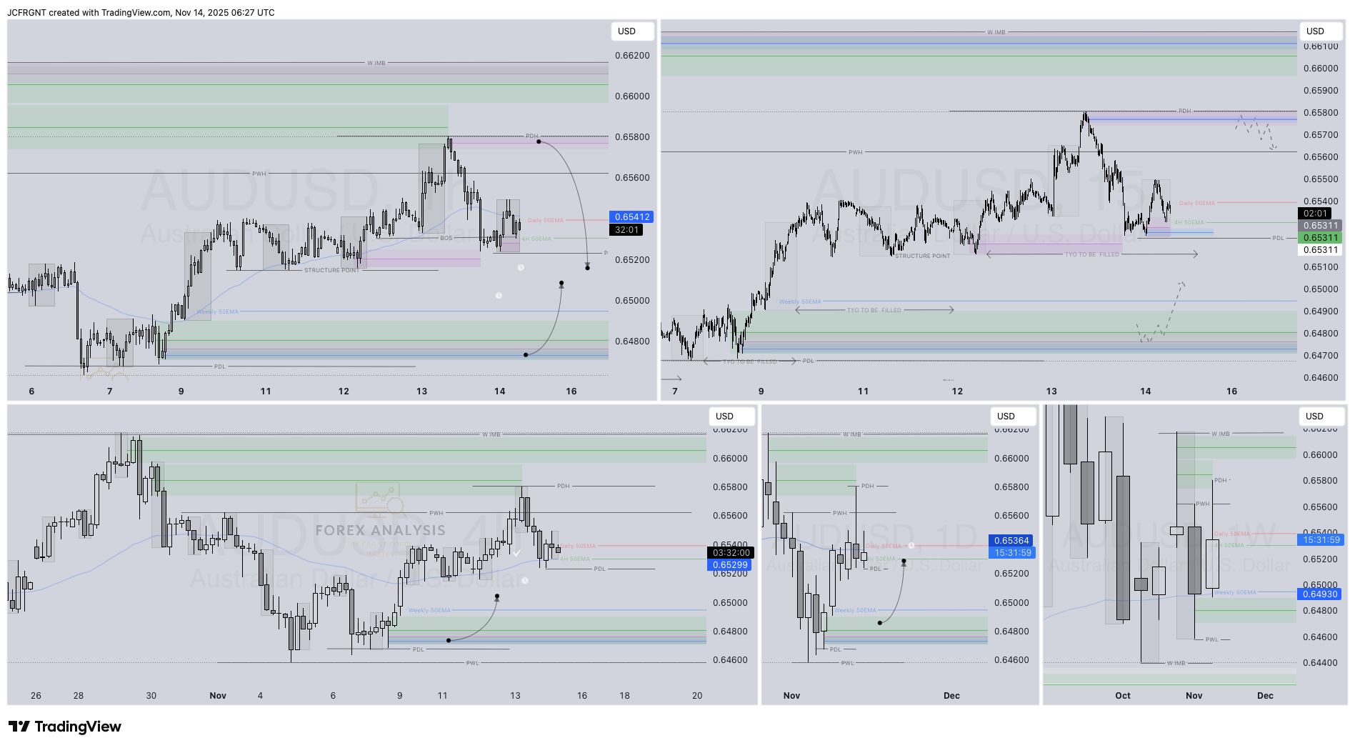 OANDA:AUDUSD Chart Image by JCFRGNT
