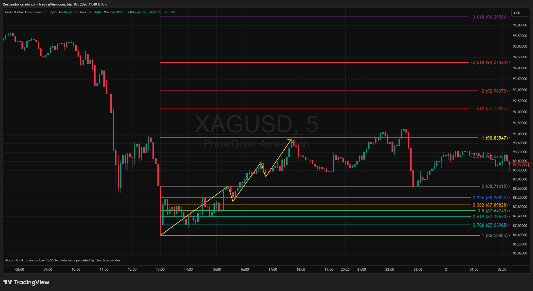 PYTH:XAGUSD Chart Image by Realizador