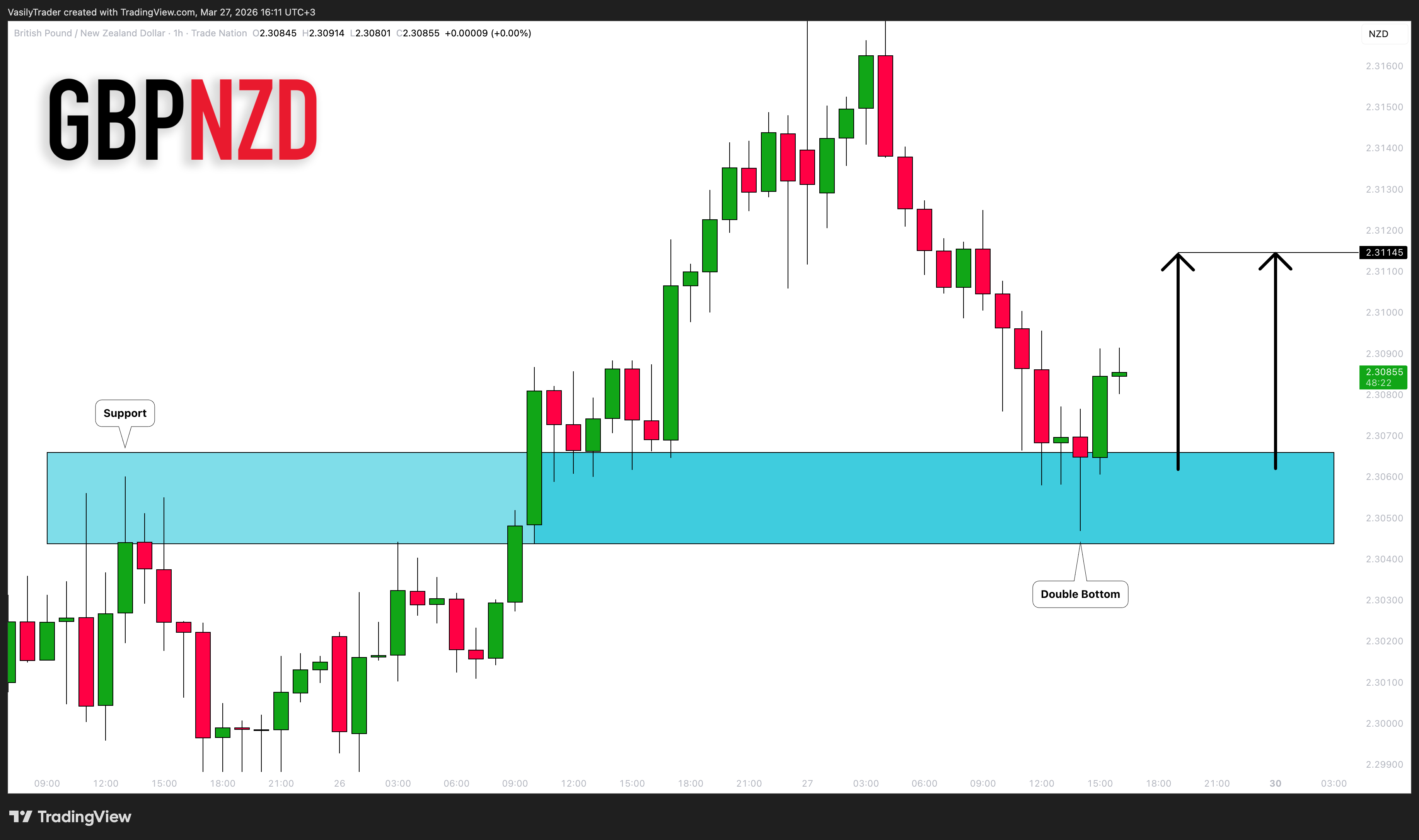 TRADENATION:GBPNZD Chart Image by VasilyTrader