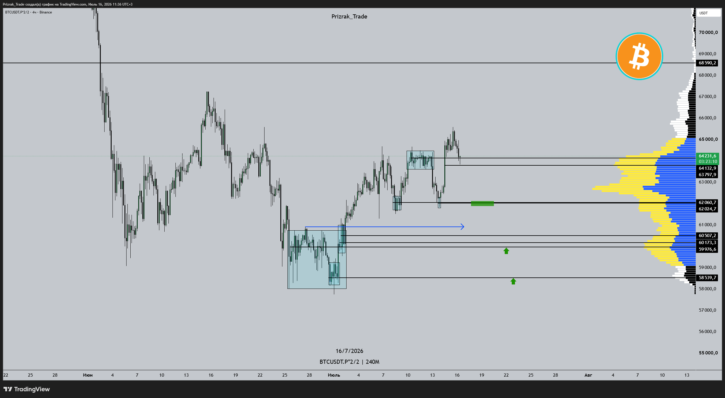 BINANCE:BTCUSDT.P*2/2 Chart Image by Prizrak_Trade