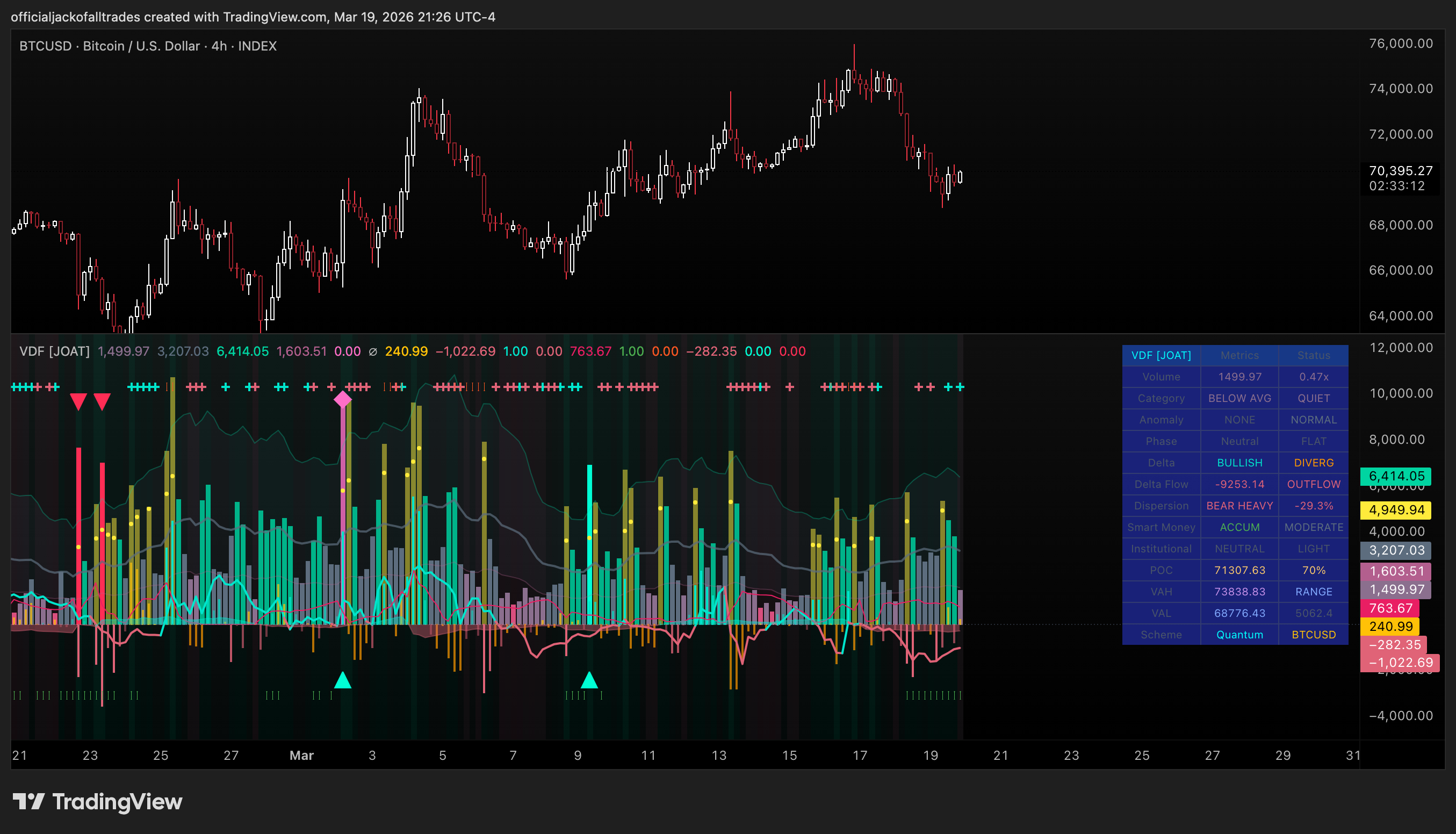INDEX:BTCUSD Chart Image by officialjackofalltrades