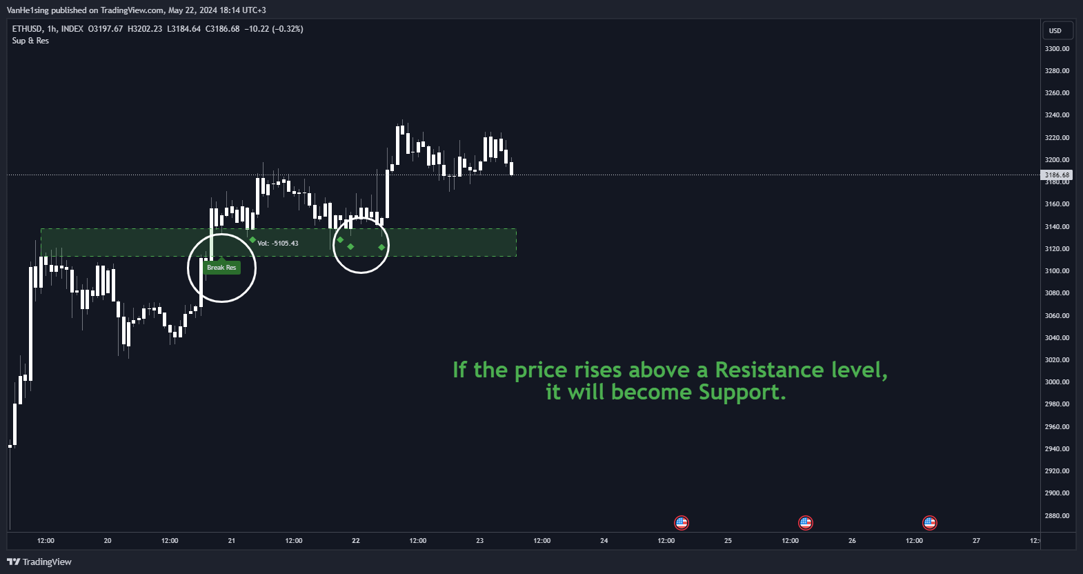 INDEX:ETHUSD Chart Image by VanHe1sing