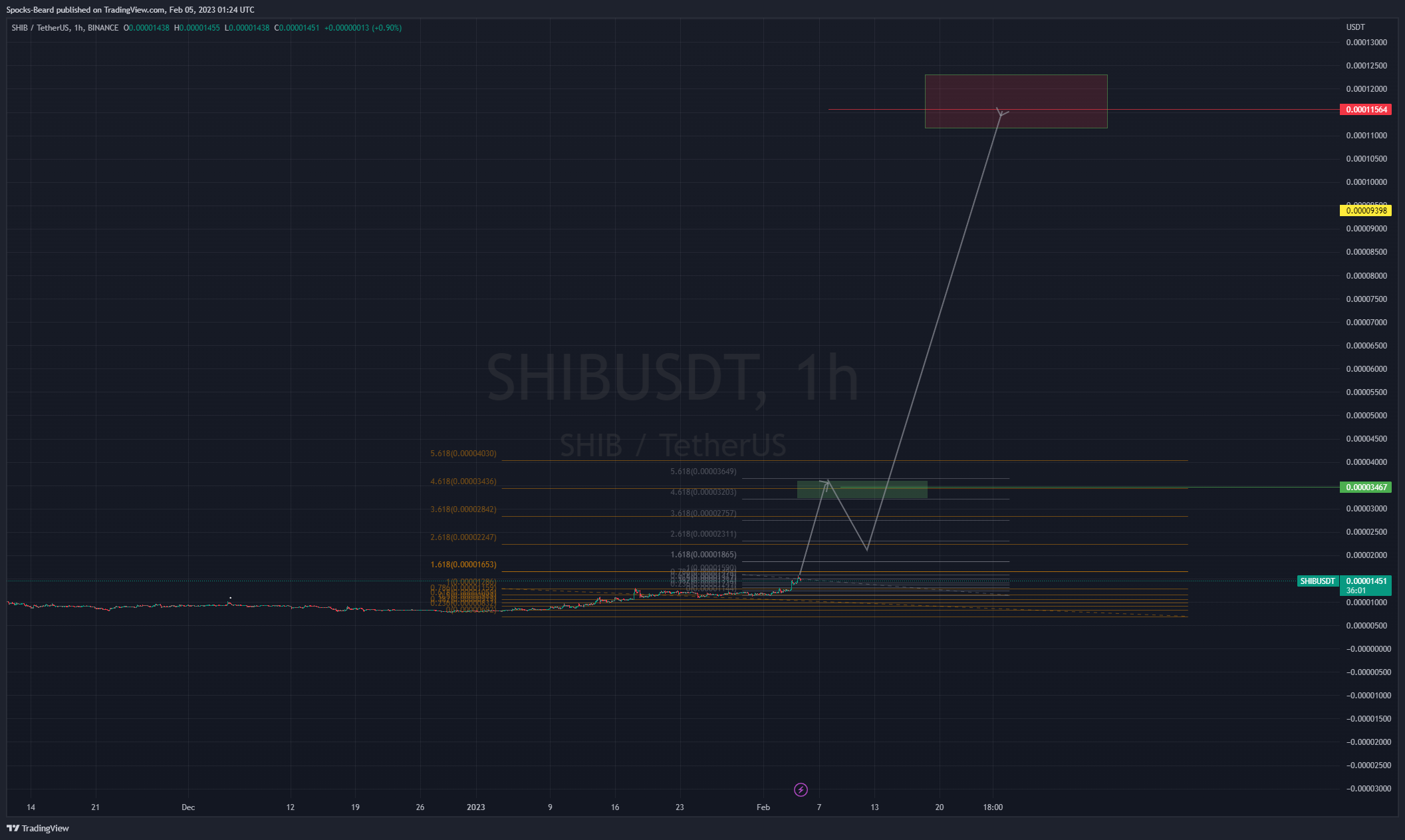 BINANCE:SHIBUSDT Chart Image by Spocks-Beard