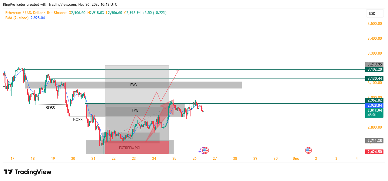 BINANCE:ETHUSD Chart Image by KingProTrader