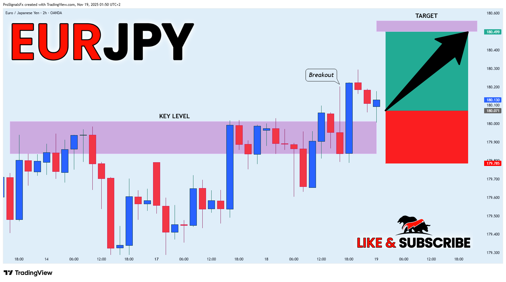 OANDA:EURJPY Chart Image by ProSignalsFx