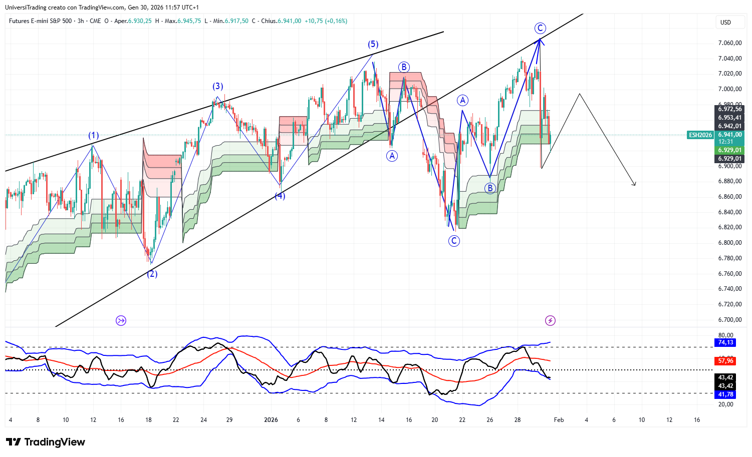 CME_MINI_DL:ES1! Chart Image by UniversiTrading