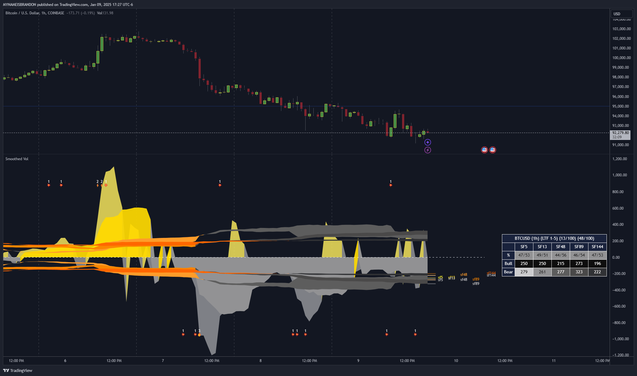 COINBASE:BTCUSD Chart Image by MYNAMEISBRANDON