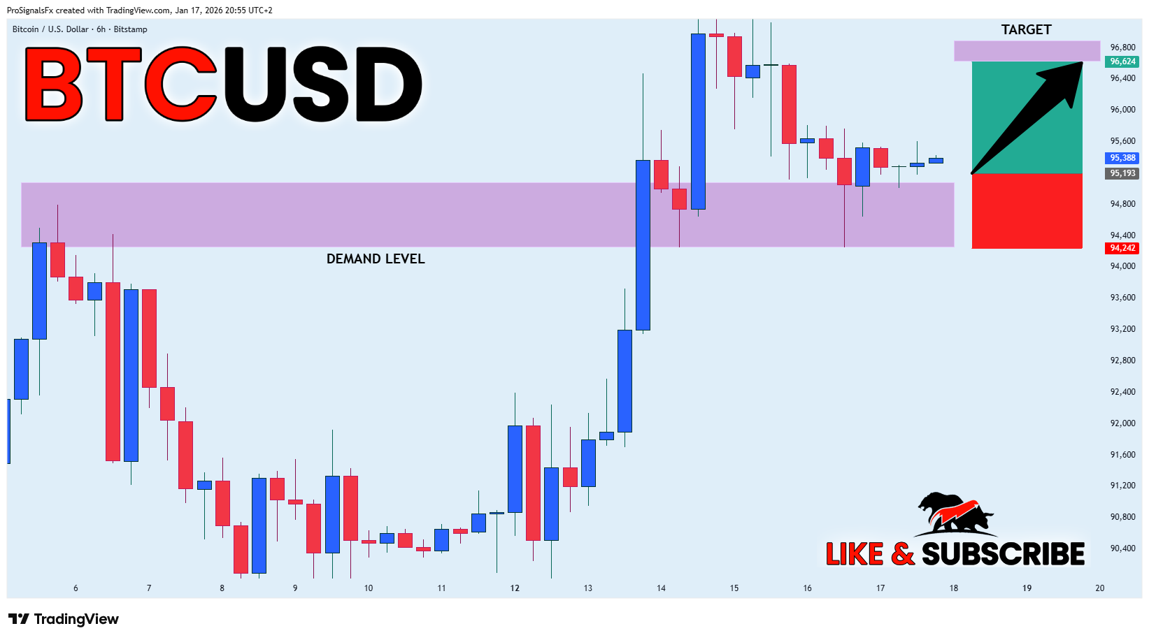 BITSTAMP:BTCUSD Gambar chart oleh ProSignalsFx
