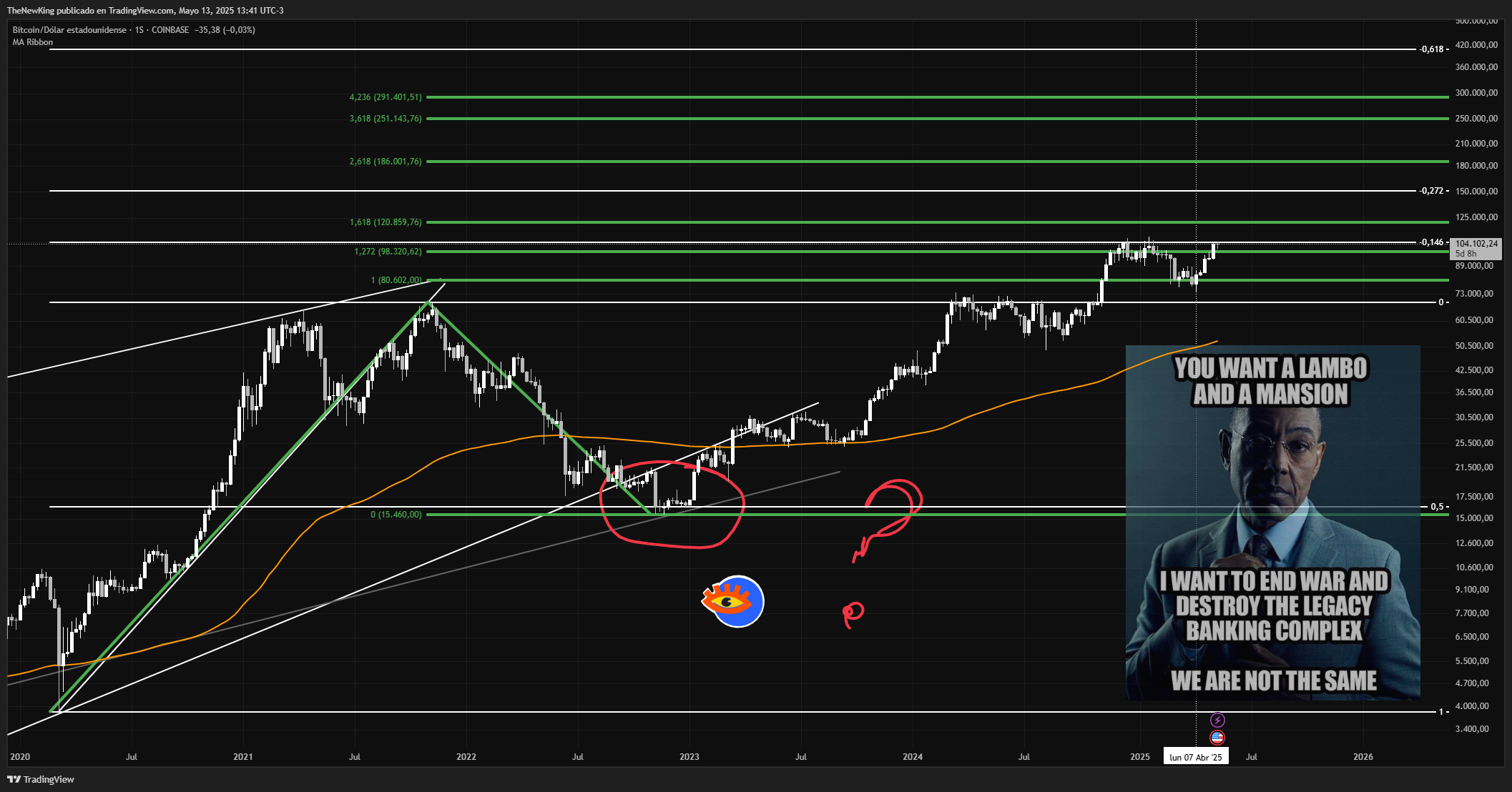 COINBASE:BTCUSD Chart Image by NUEVO_REY