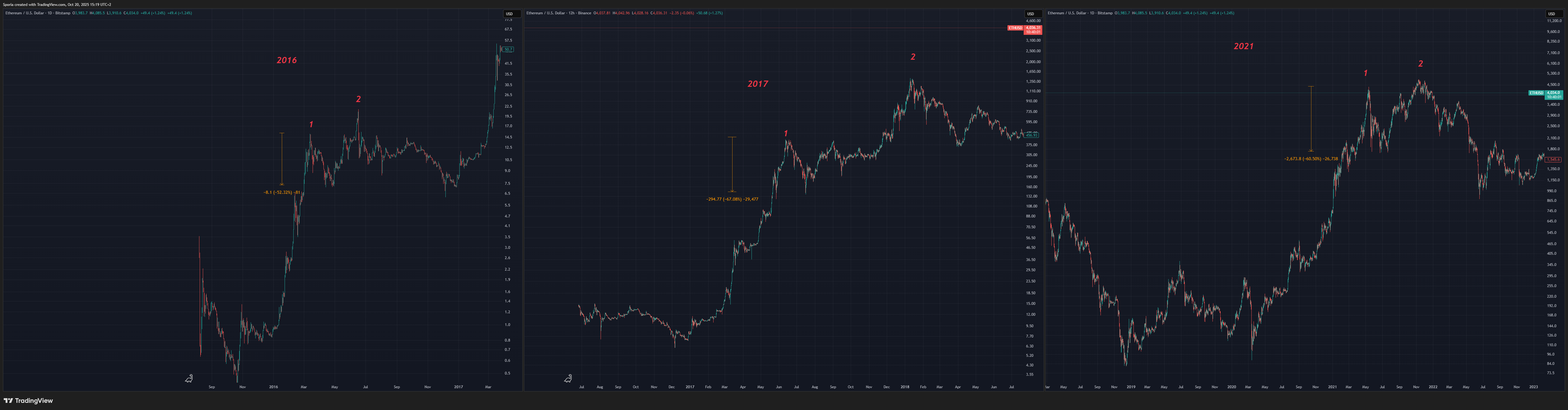 BITSTAMP:ETHUSD Chart Image by Sporia