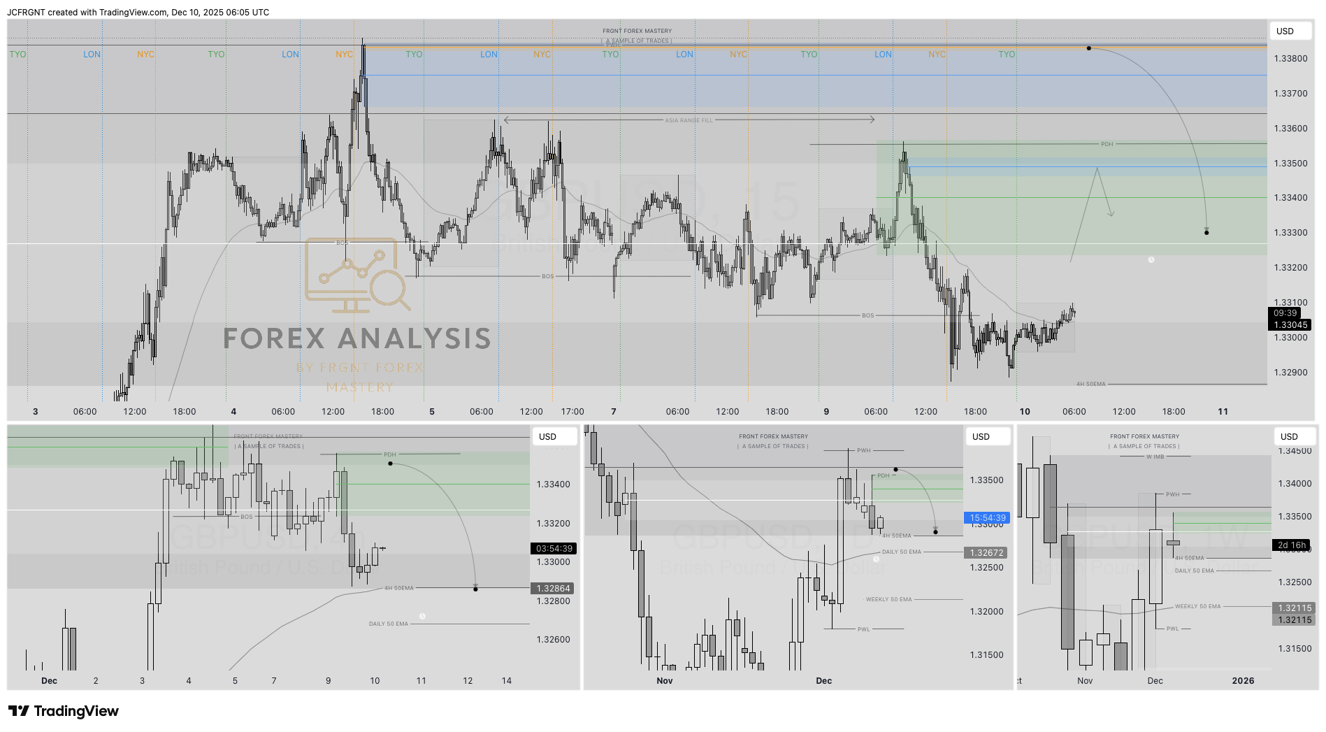 FX:GBPUSD Chart Image by JCFRGNT