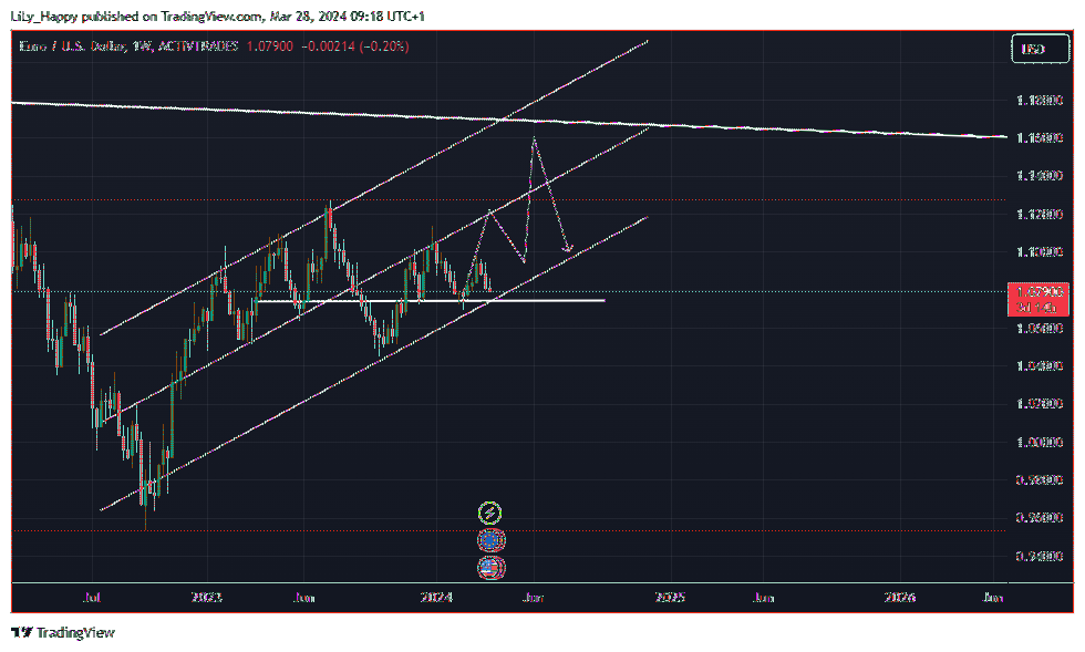 ACTIVTRADES:EURUSD 차트 이미지 - LiLy_Happy 제공