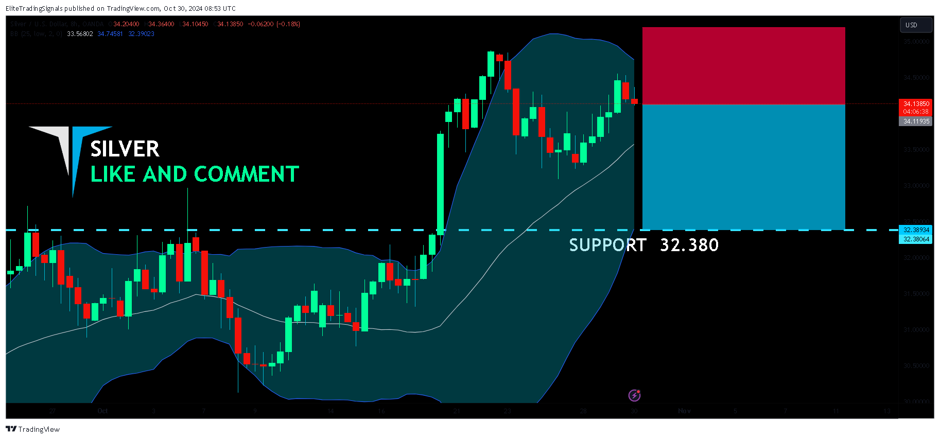EliteTradingSignals tarafından OANDA:XAGUSD Grafik Görseli