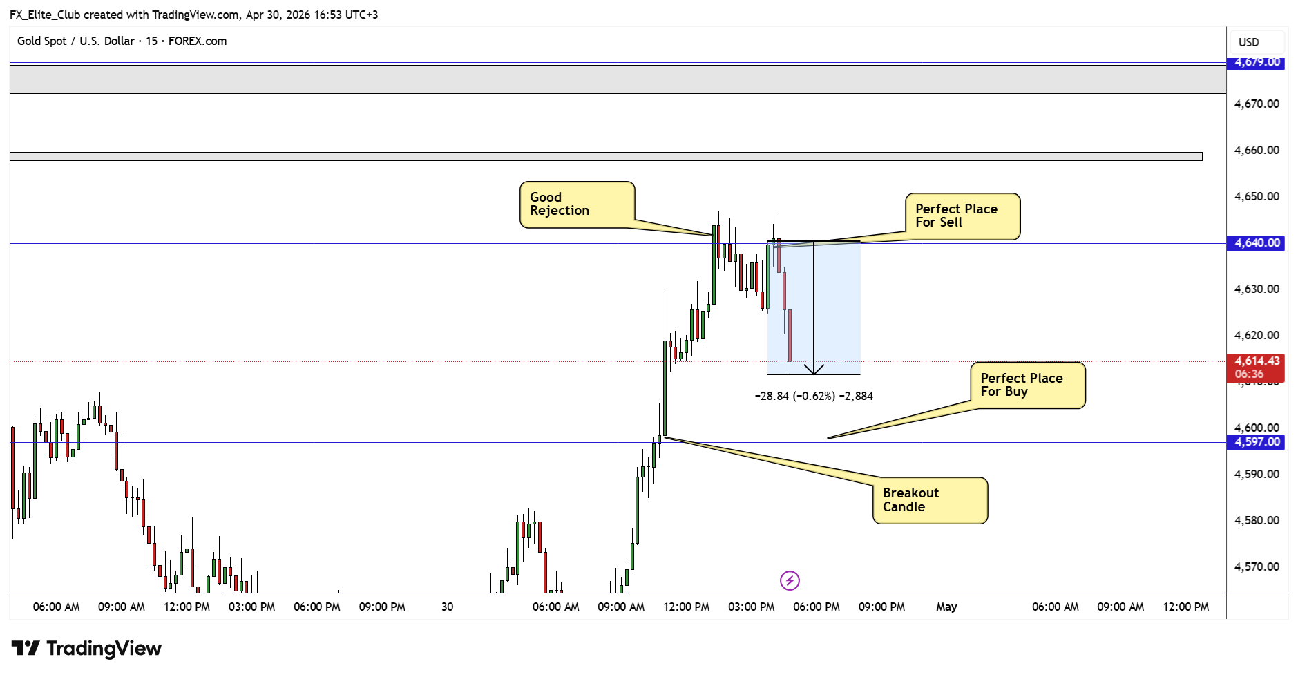 FOREXCOM:XAUUSD Chart Image by FX_Elite_Club