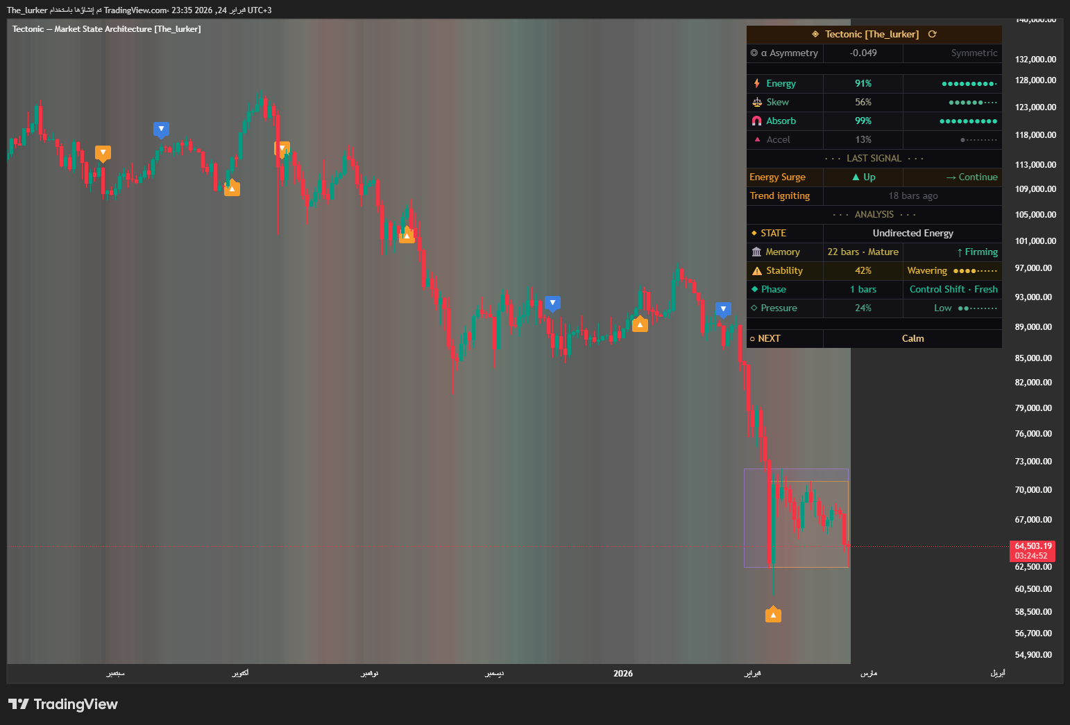 BINANCE:BTCUSDT Chart Image by The_lurker