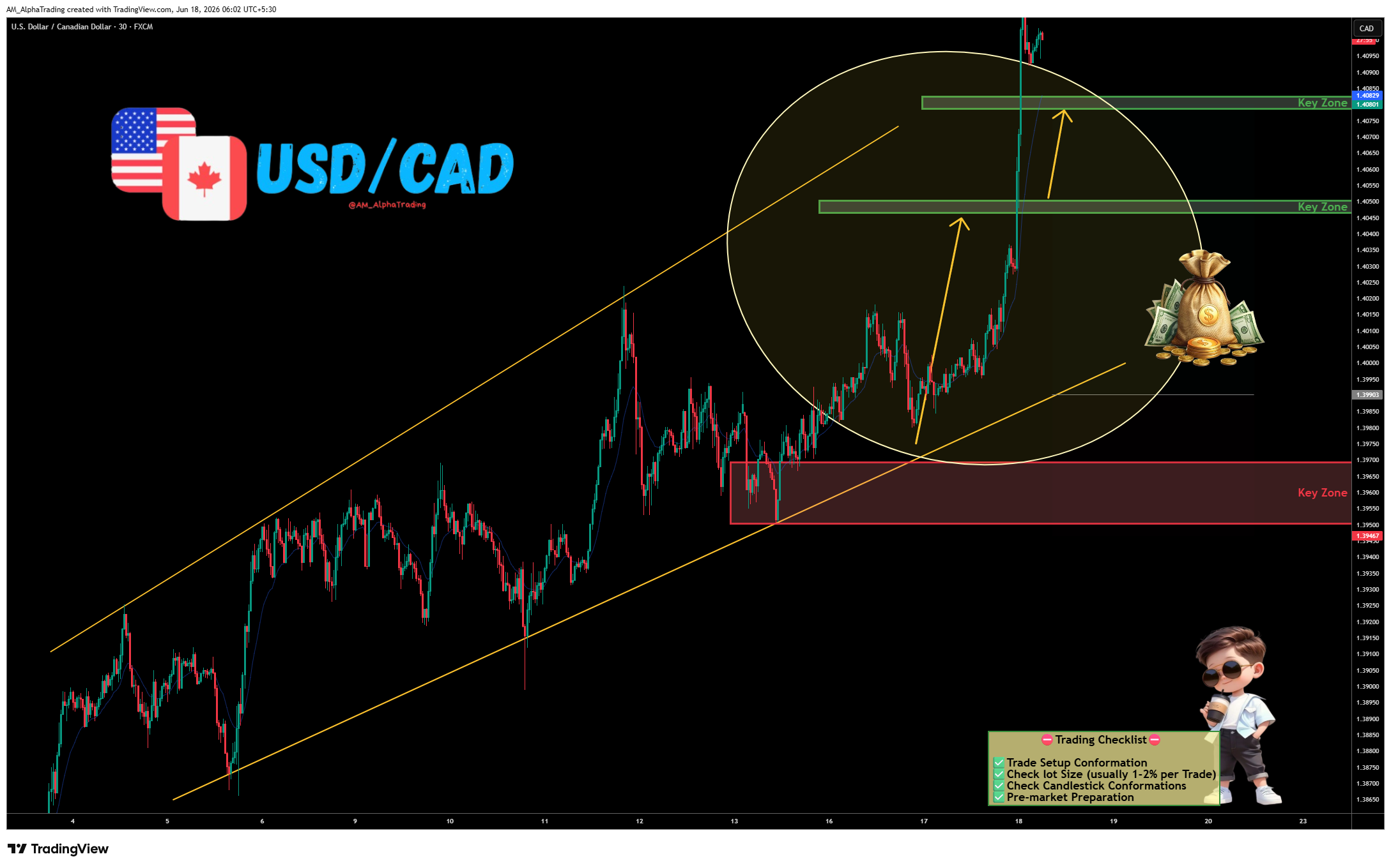FX:USDCAD Immagine del grafico by AM_AlphaTrading