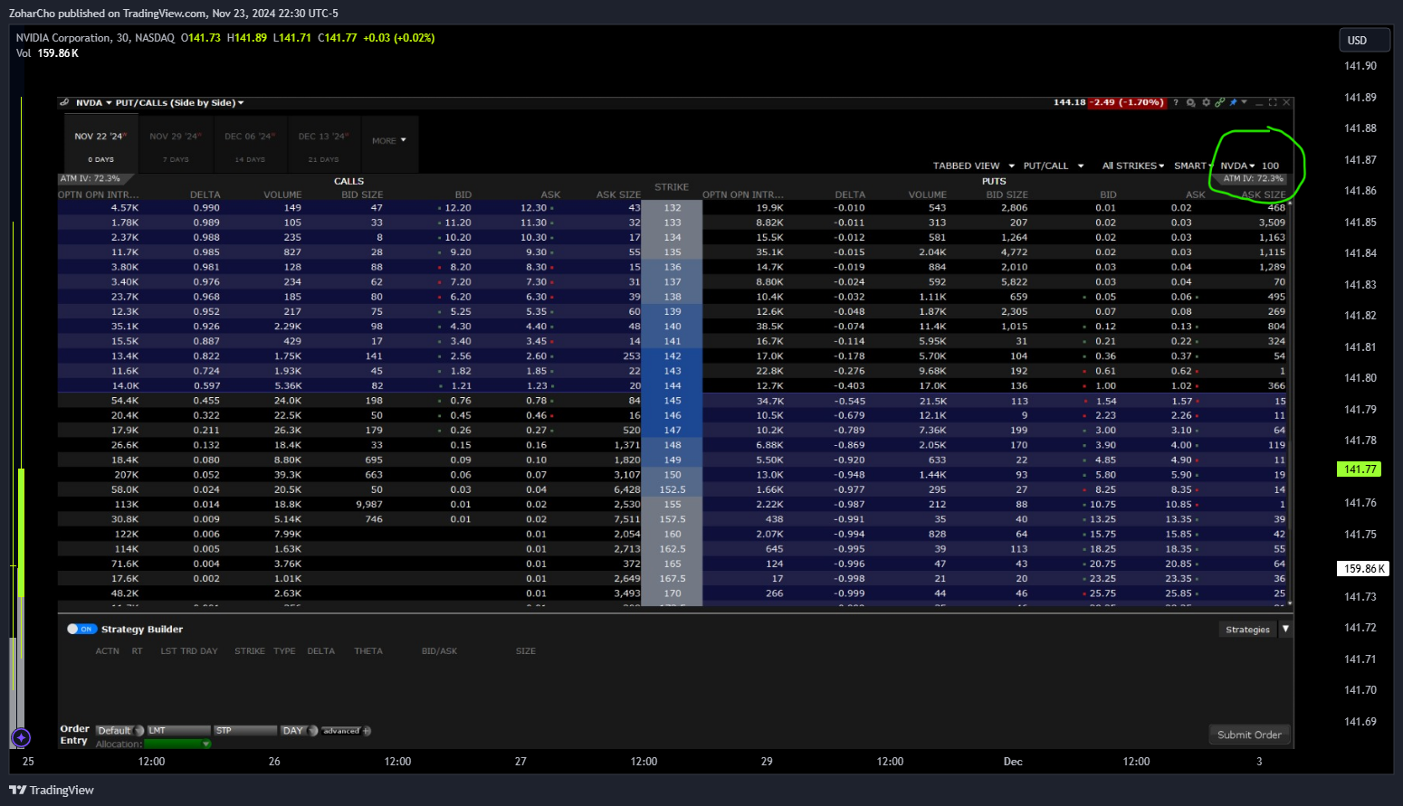NASDAQ:NVDA Chart Image by ZoharCho