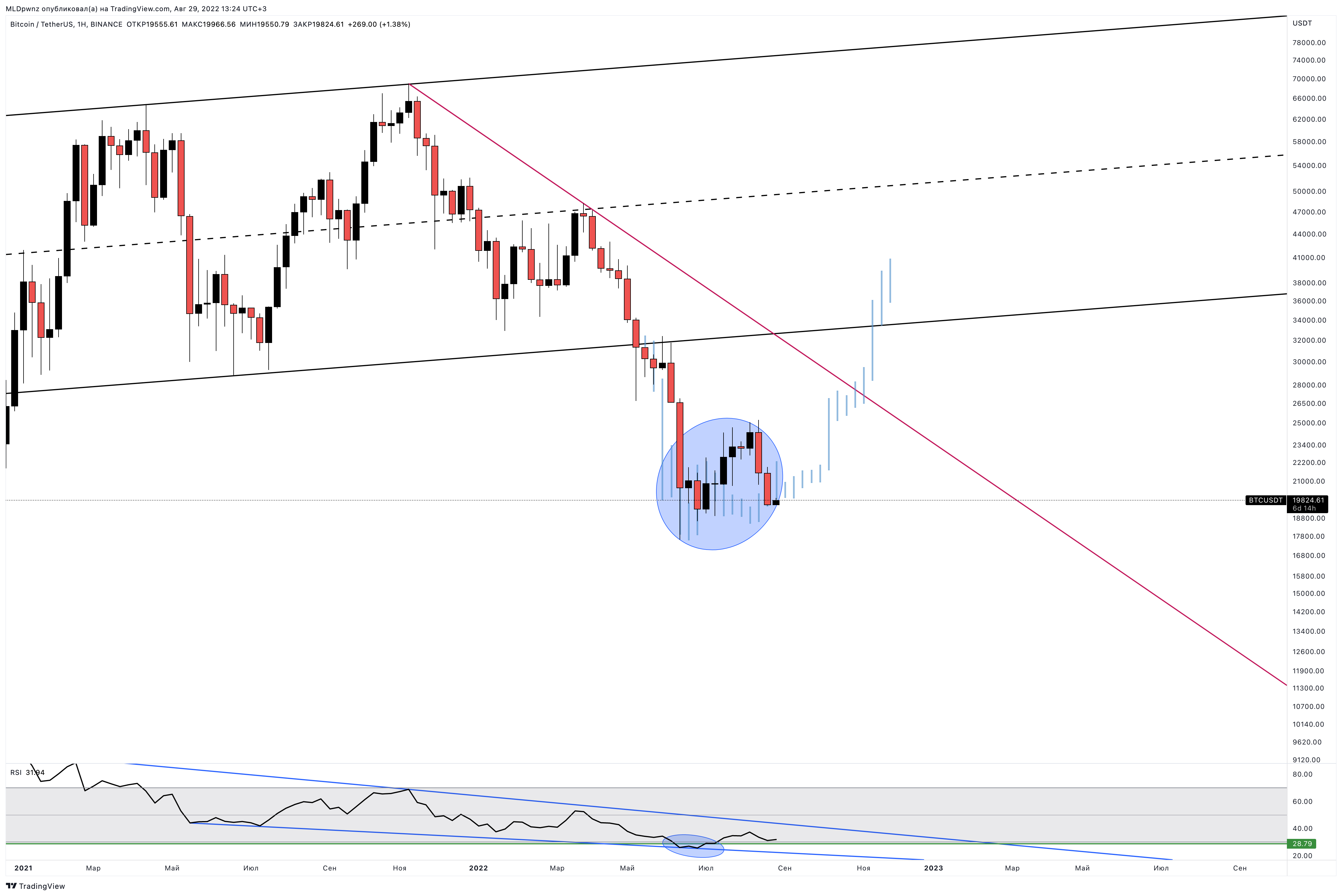 BINANCE:BTCUSDT Chart Image by MLDpwnz