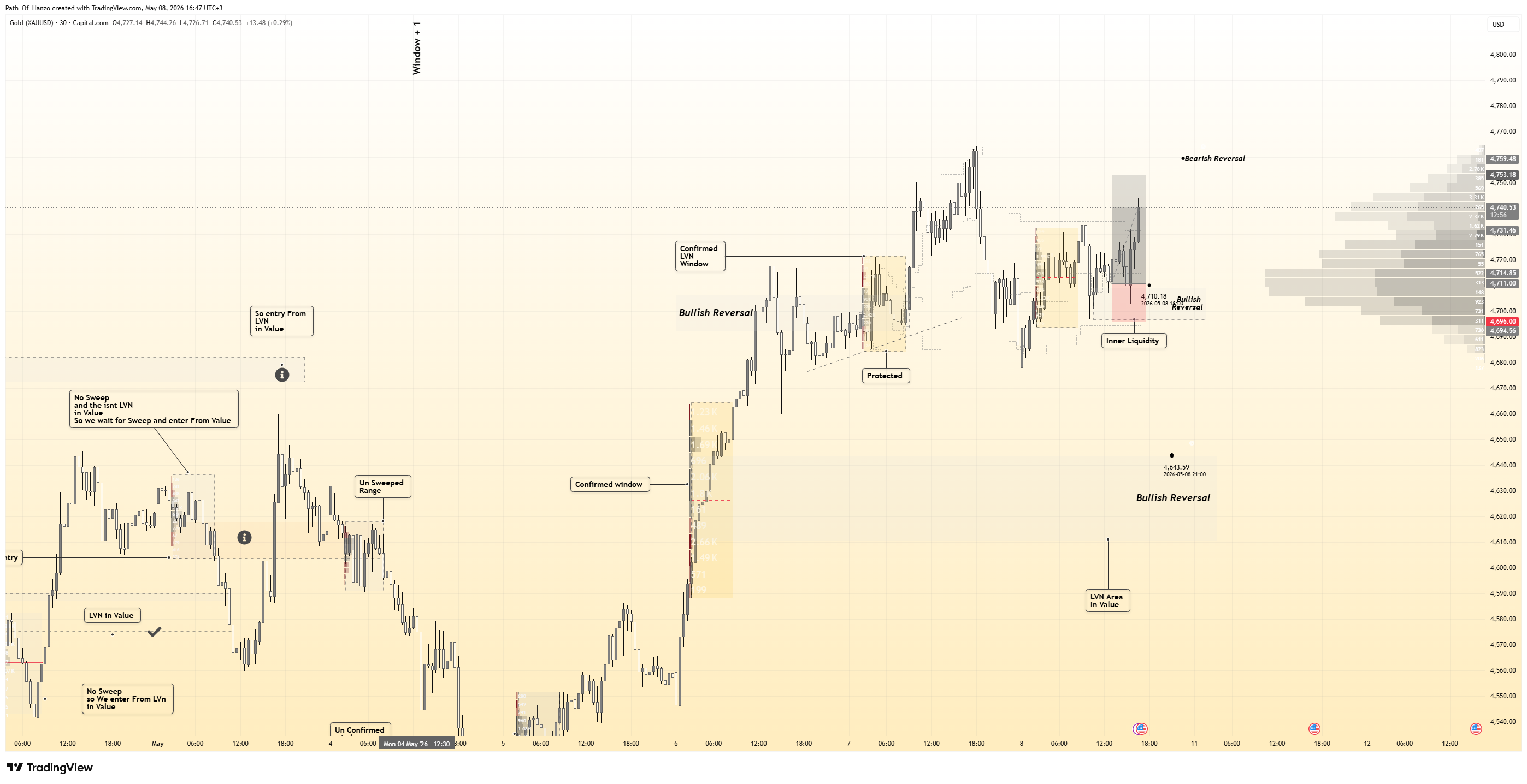 CAPITALCOM:GOLD Chart Image by Path_Of_Hanzo