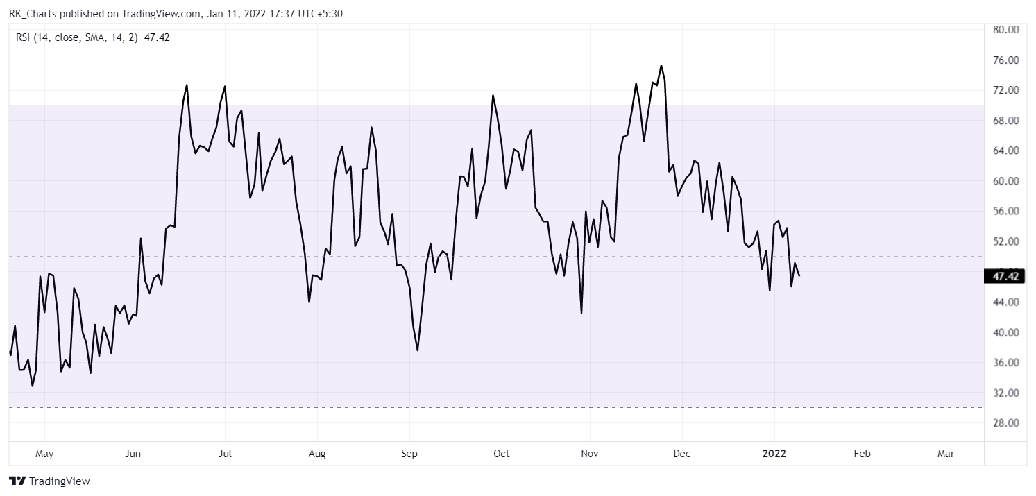CAPITALCOM:DXY Chart Image by RK_Chaarts