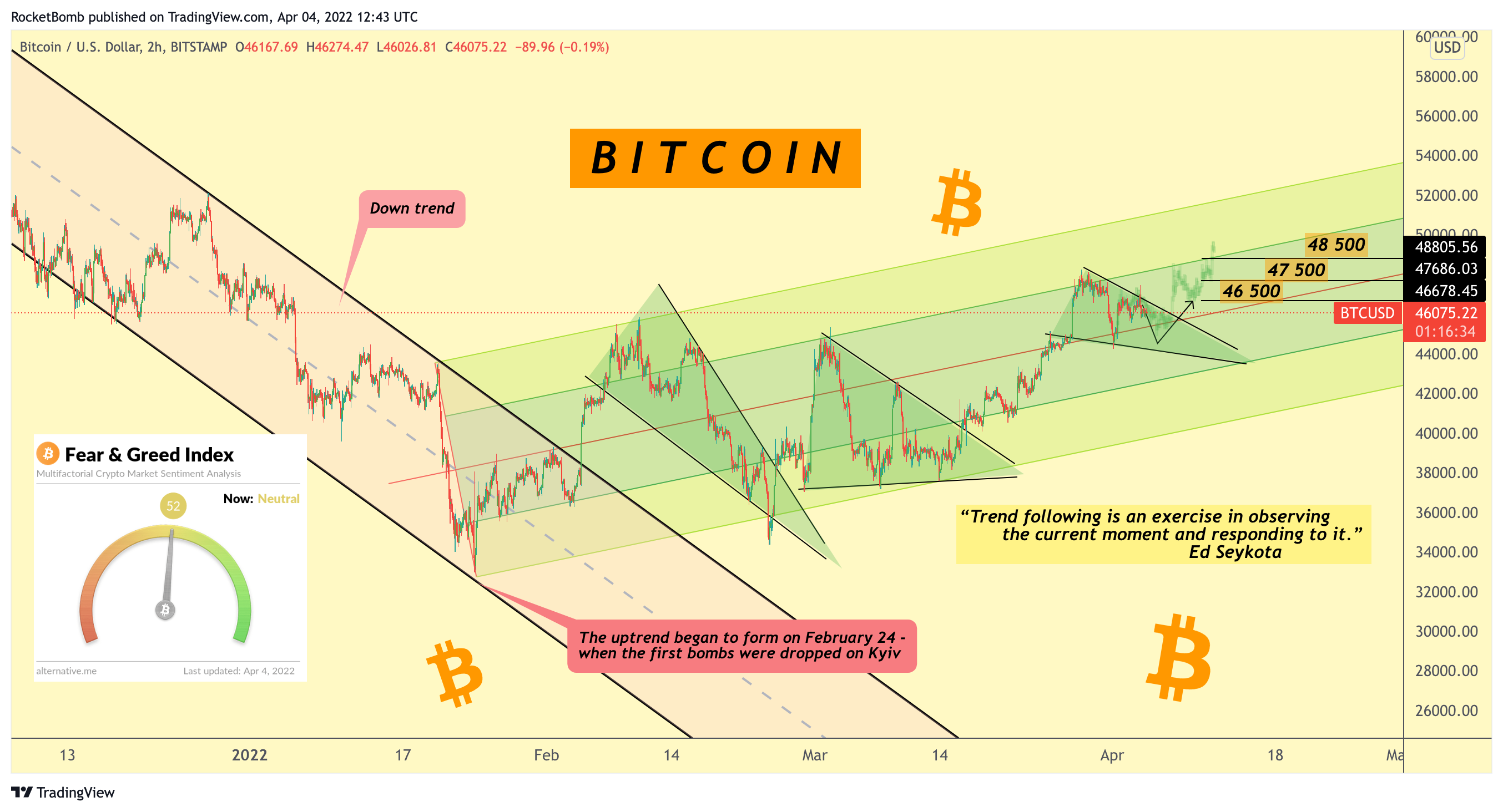BITSTAMP:BTCUSD Chart Image by RocketBomb