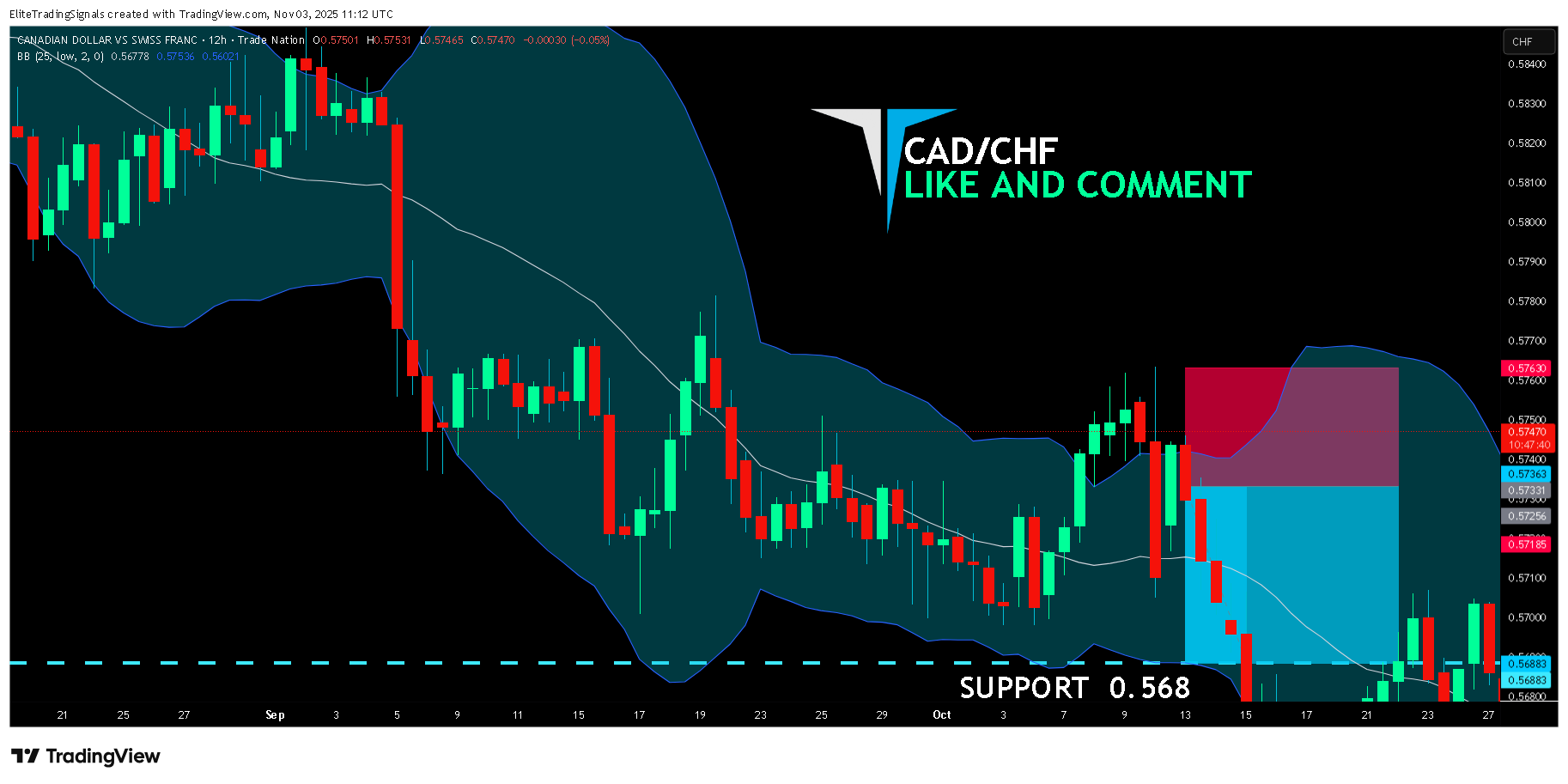 EliteTradingSignals tarafından TRADENATION:CADCHF Grafik Görseli