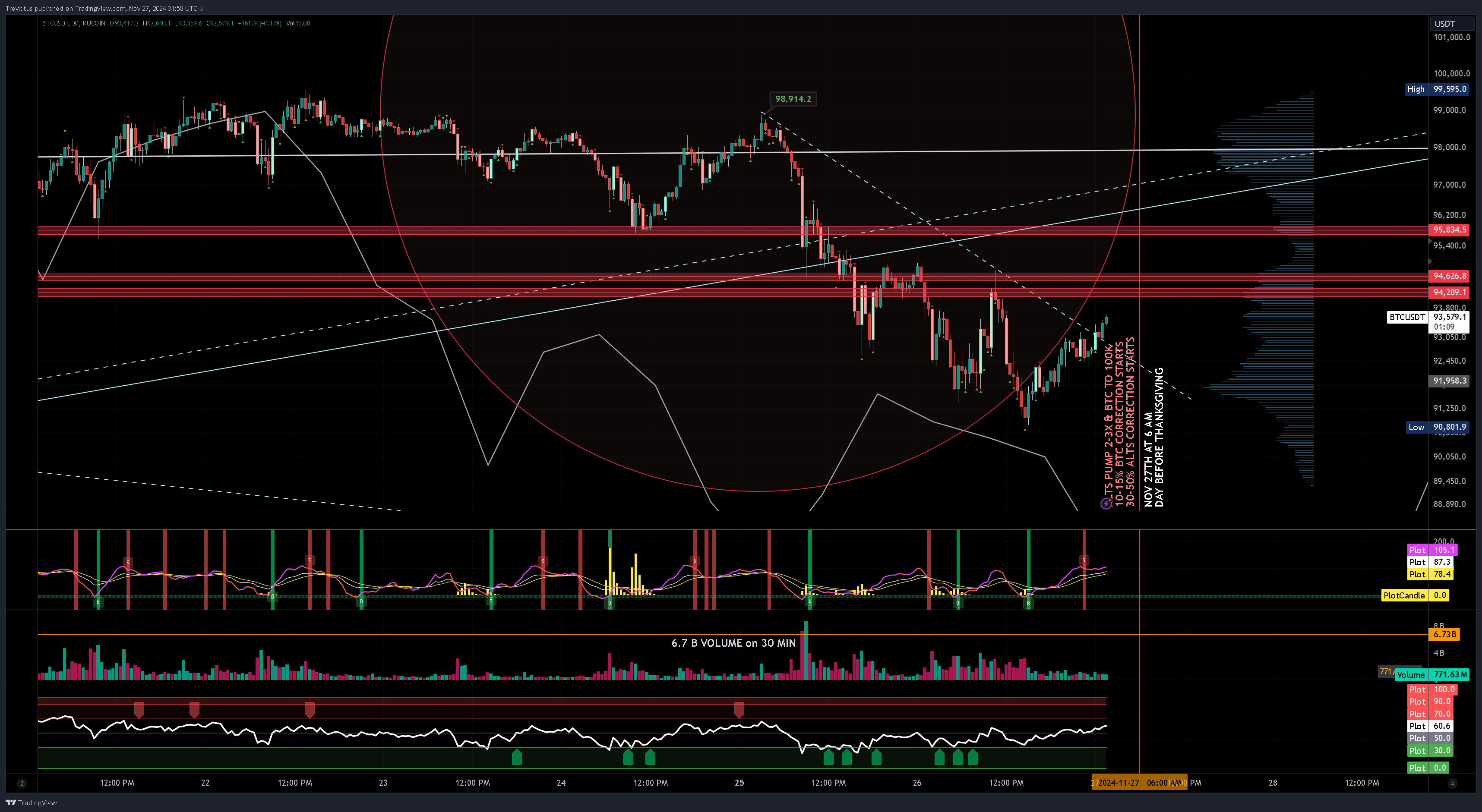 KUCOIN:BTCUSDT Chart Image by Trevictus