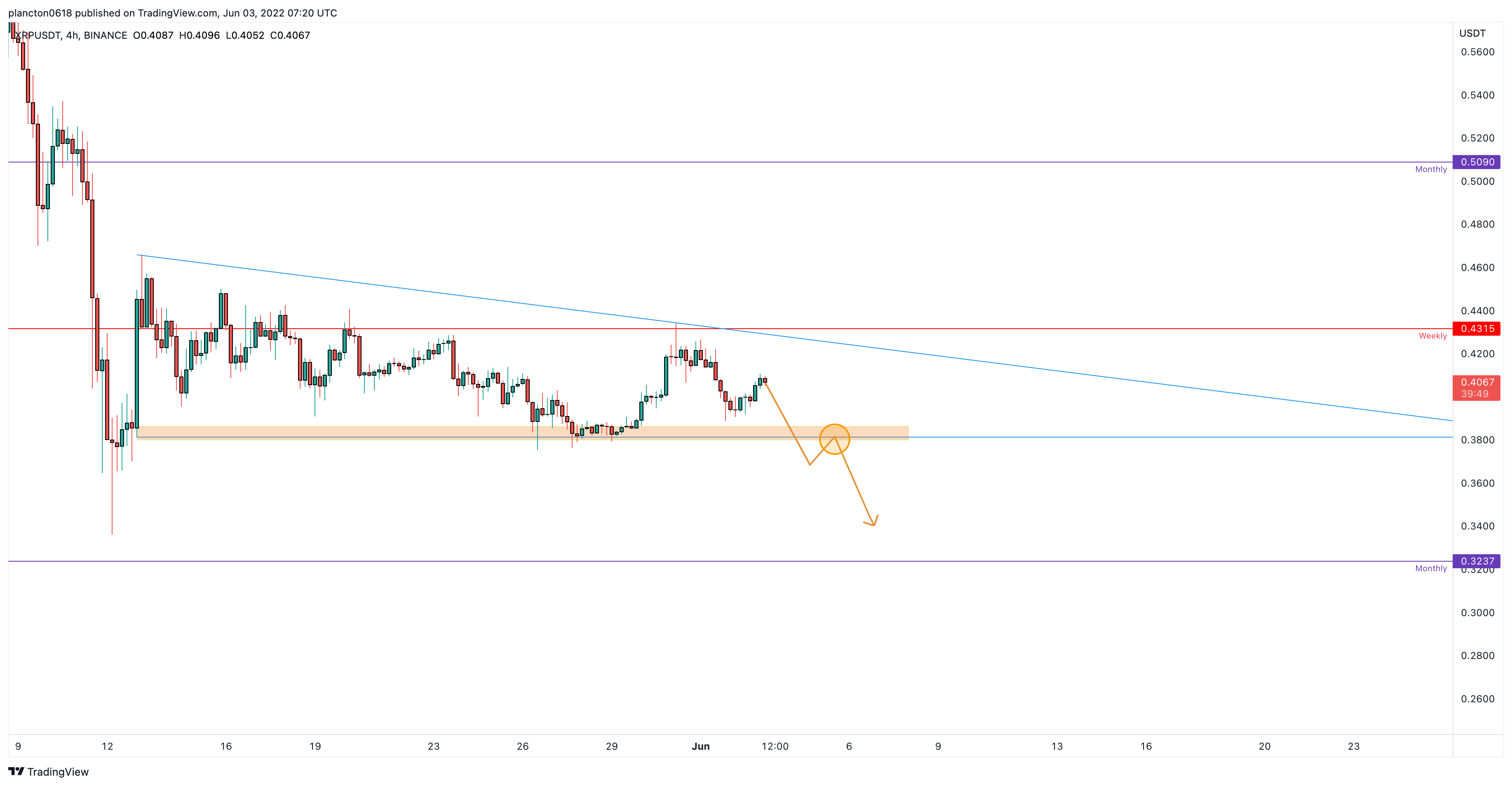 BINANCE:XRPUSDT Immagine del grafico by InkyGrip