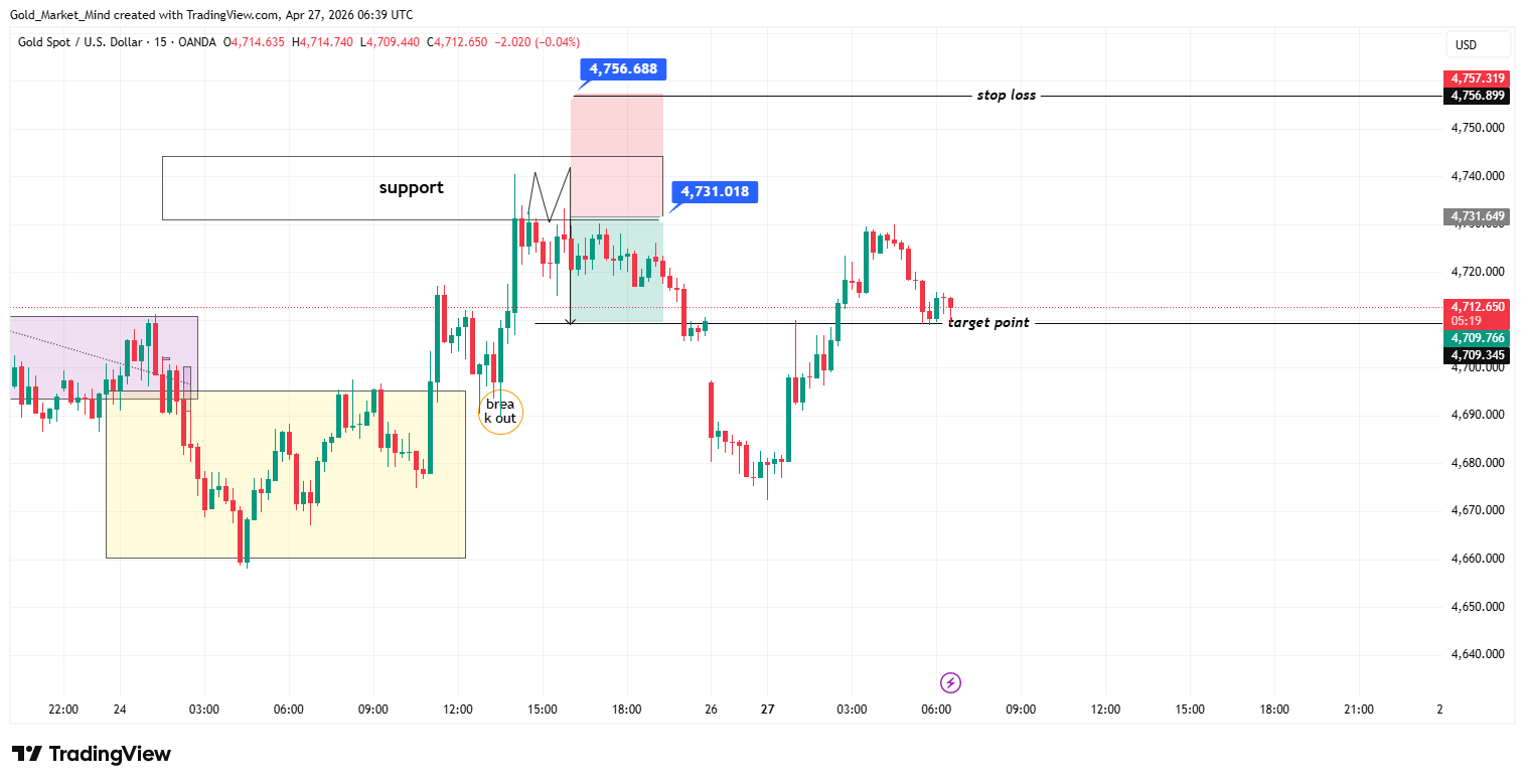 OANDA:XAUUSD Imagen del gráfico de Gold_Market_Mind