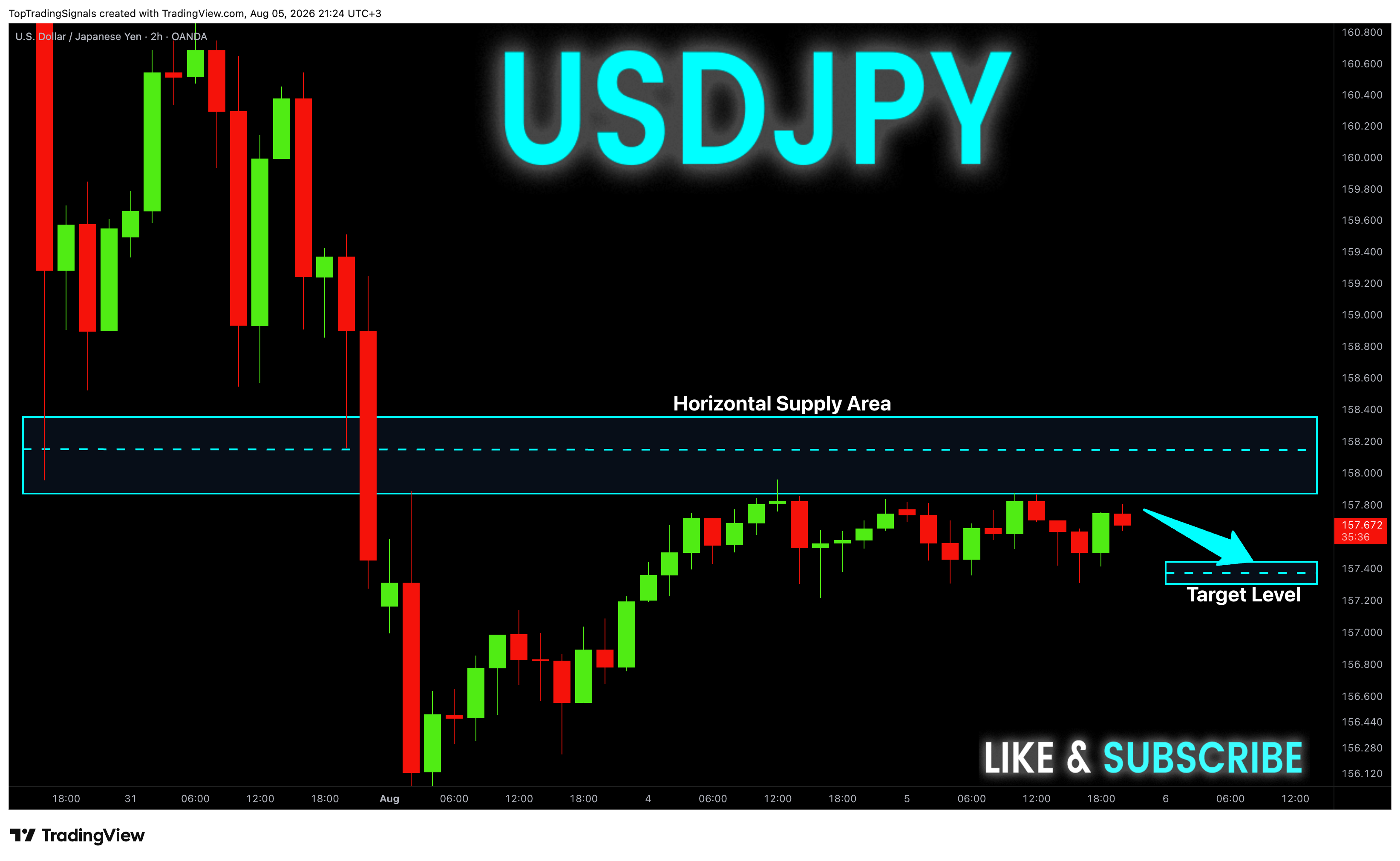 OANDA:USDJPY Chart Image by TopTradingSignals