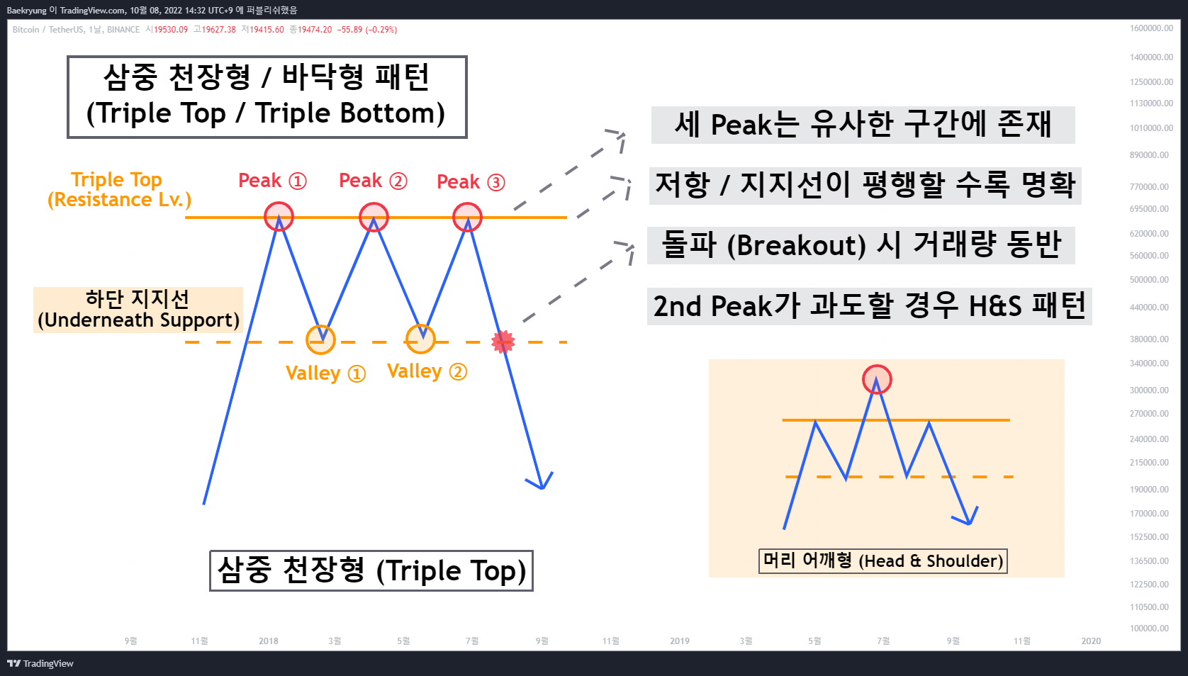 BINANCE:BTCUSDT Chart Image by Baekryung