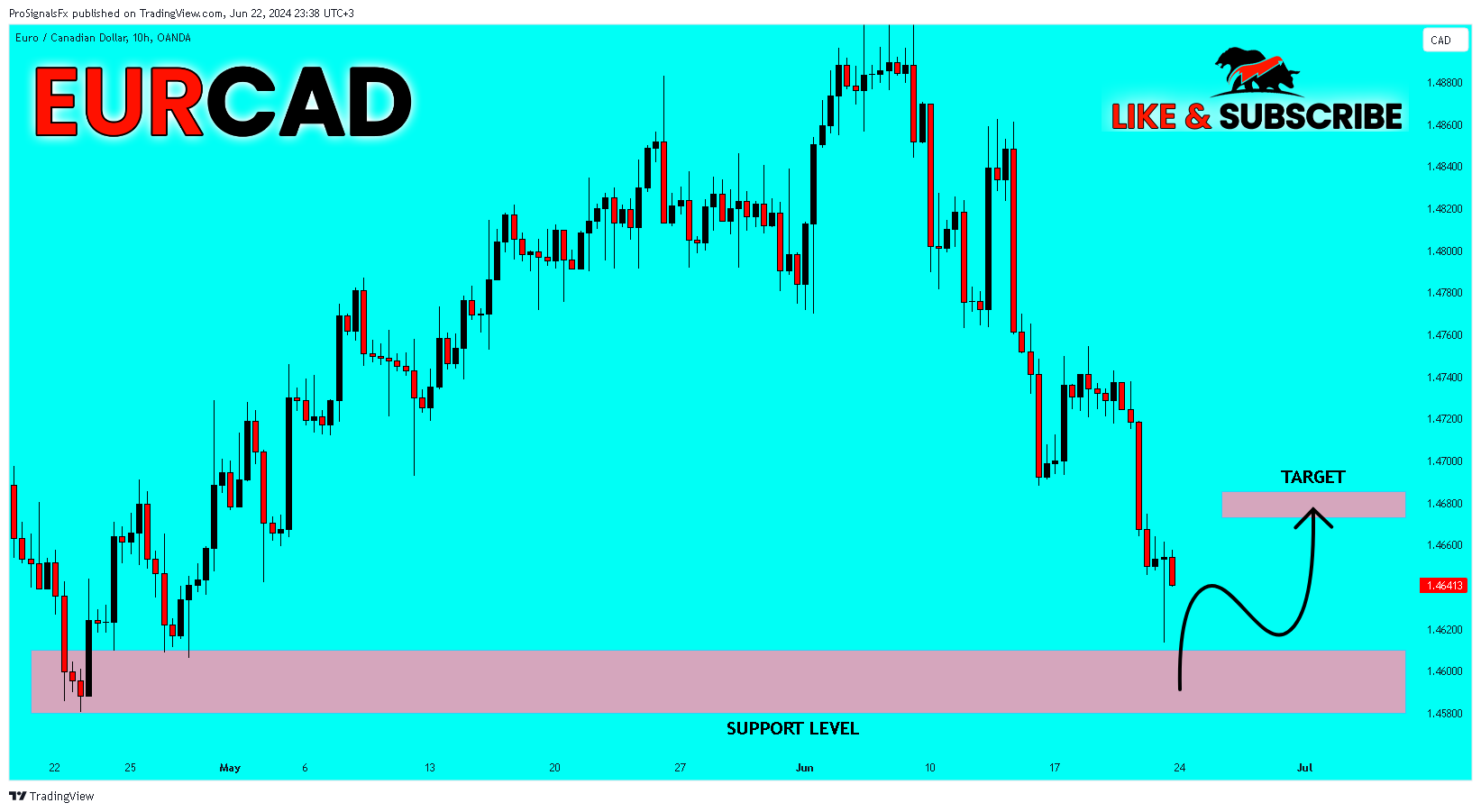 OANDA:EURCAD Immagine del grafico by ProSignalsFx